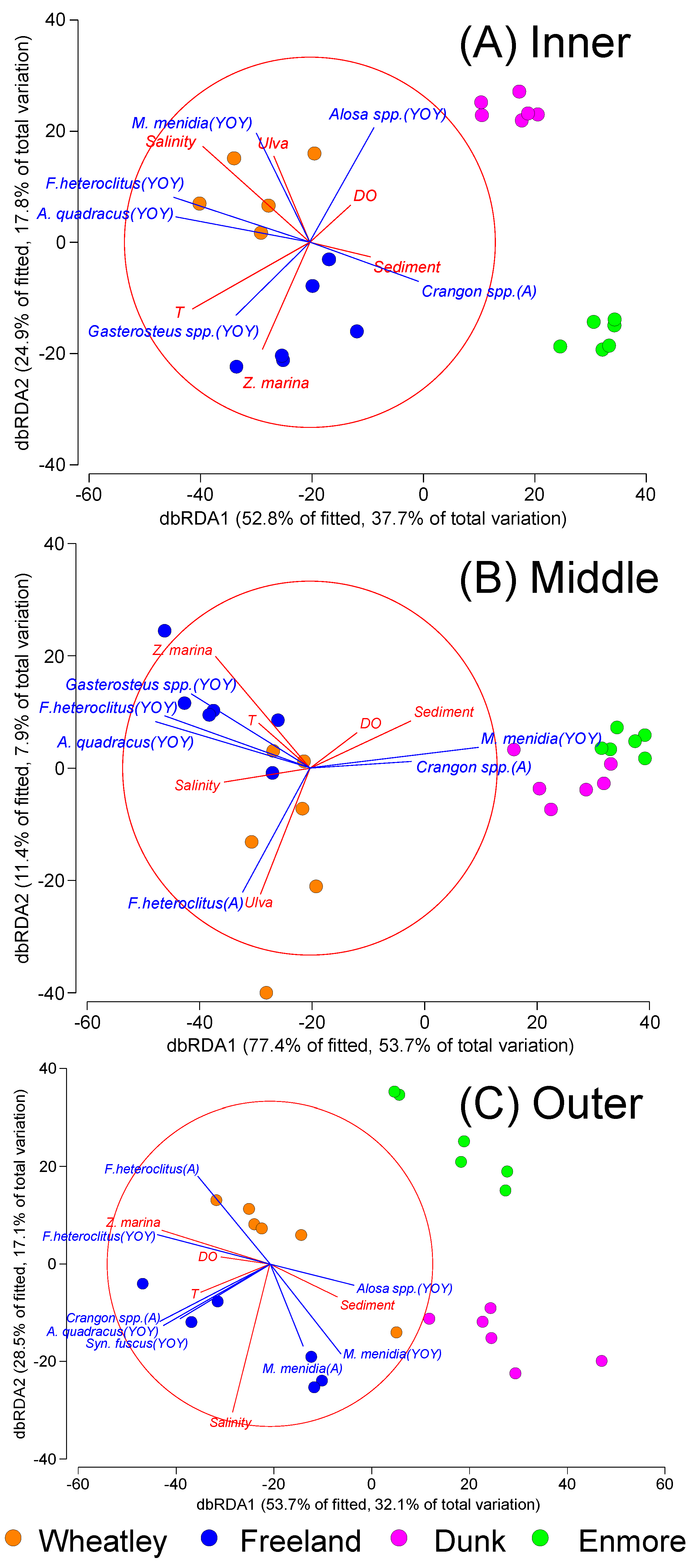 Fishes 10 00055 g004
