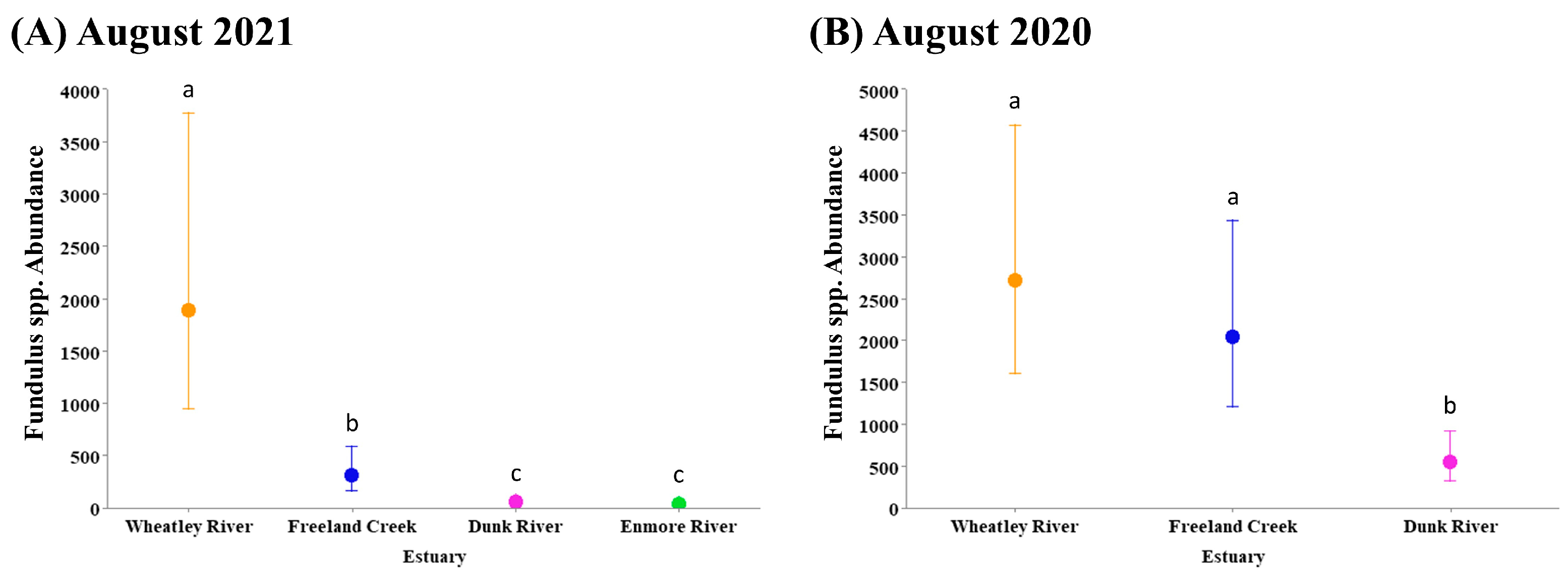 Fishes 10 00055 g006