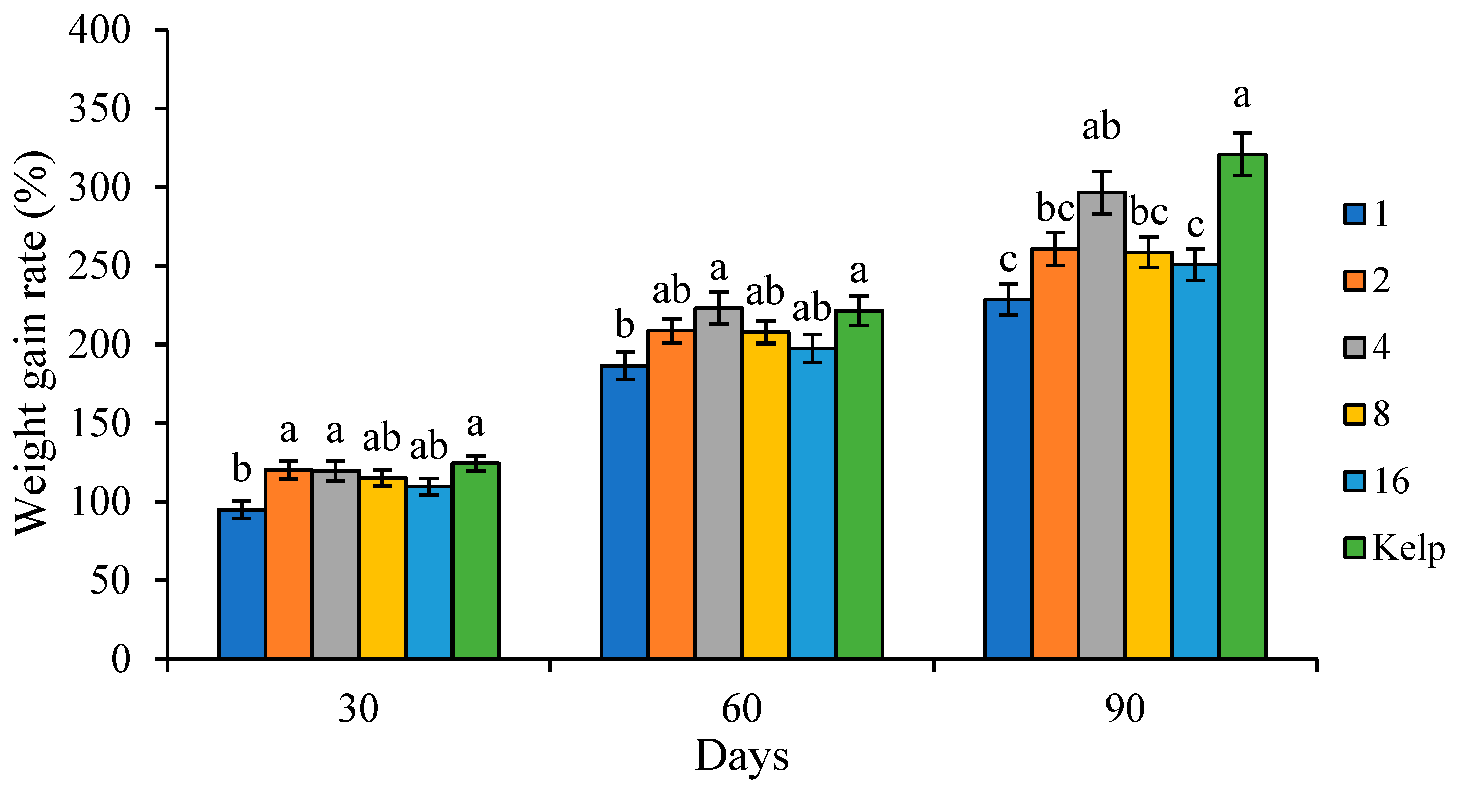 Fishes 10 00057 g003