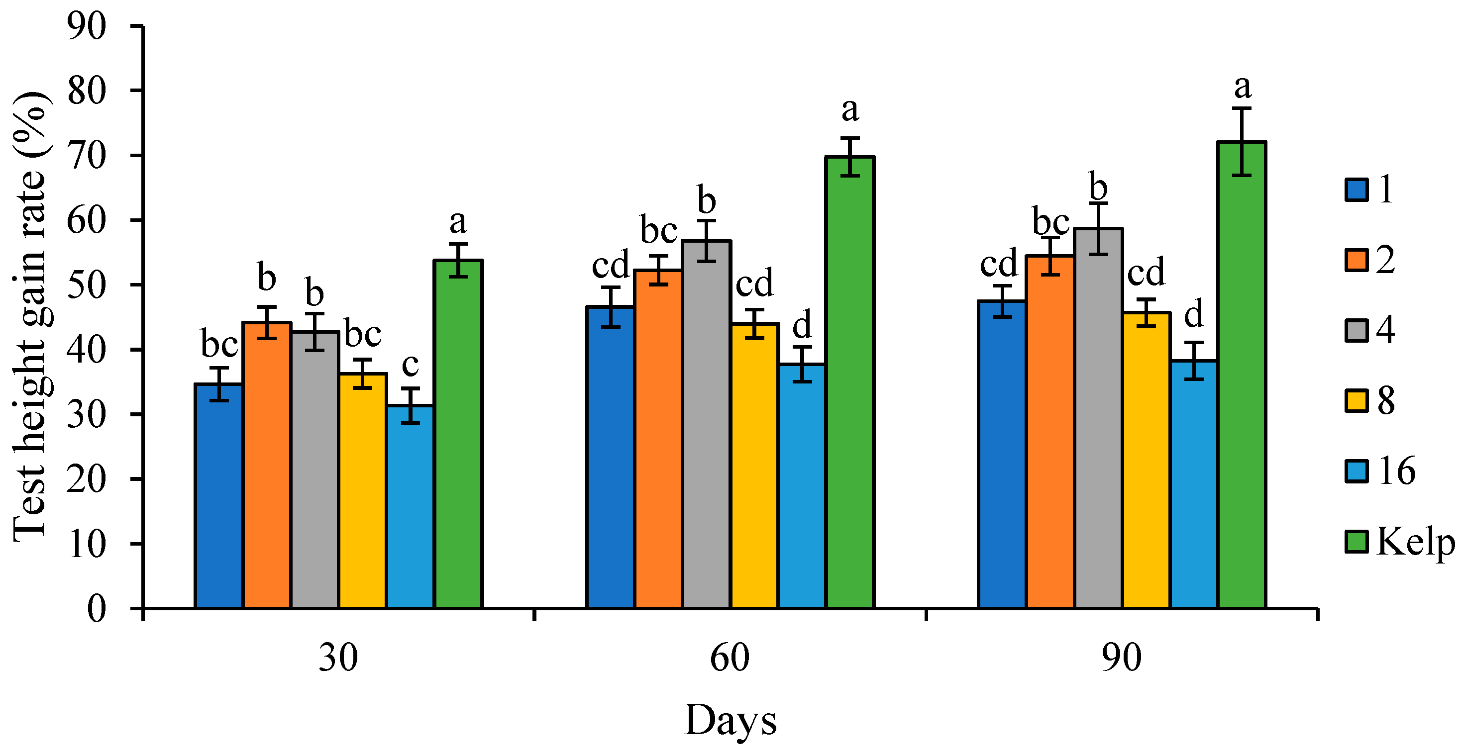 Fishes 10 00057 g006