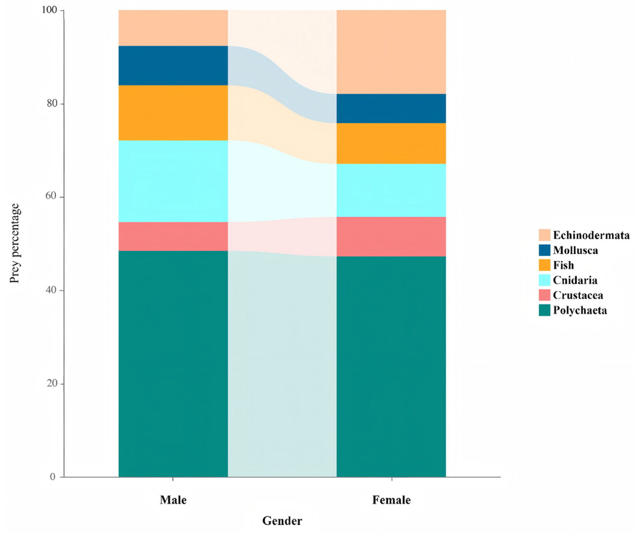 Fishes 10 00058 g004
