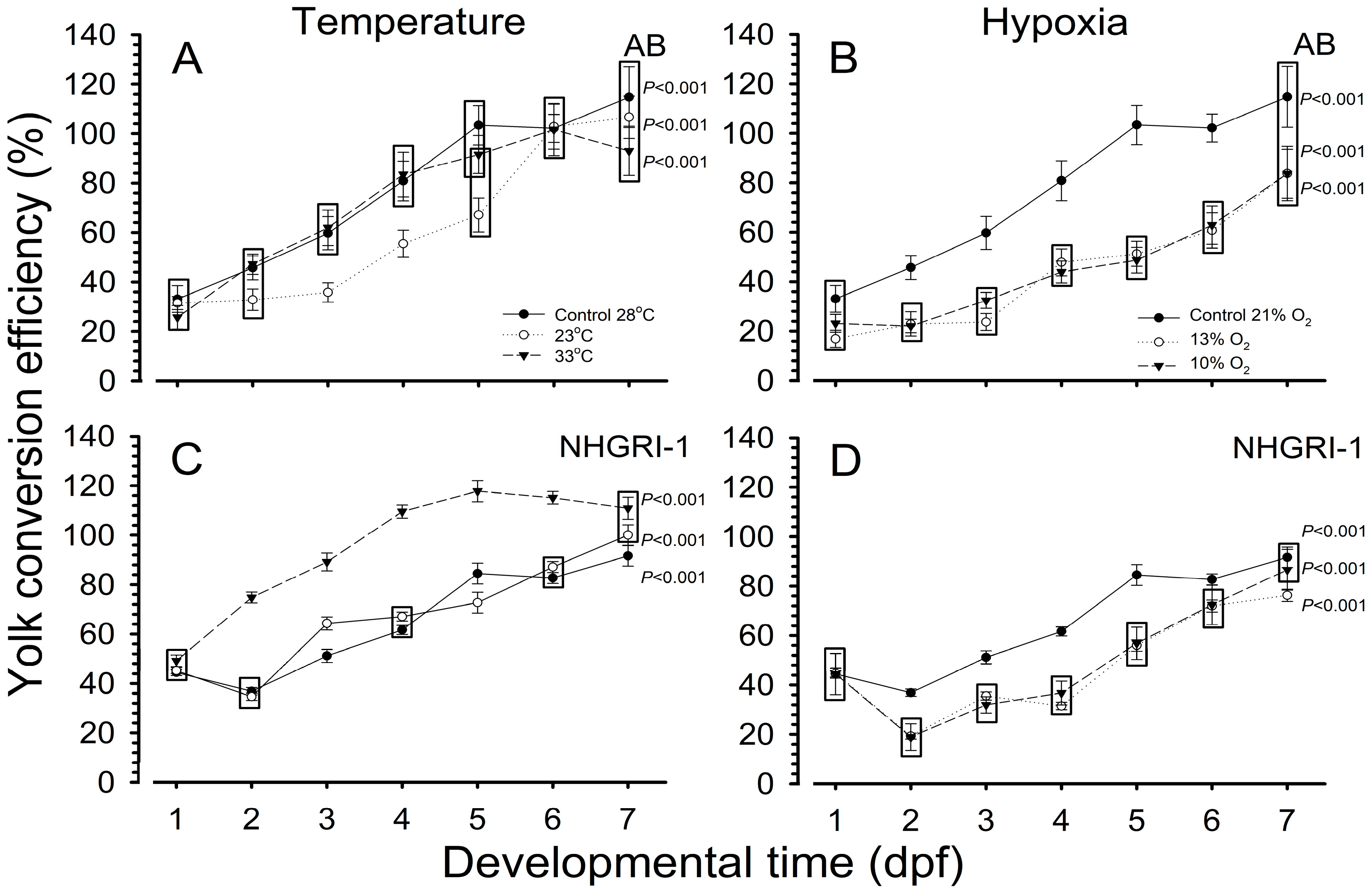 Fishes 10 00059 g004