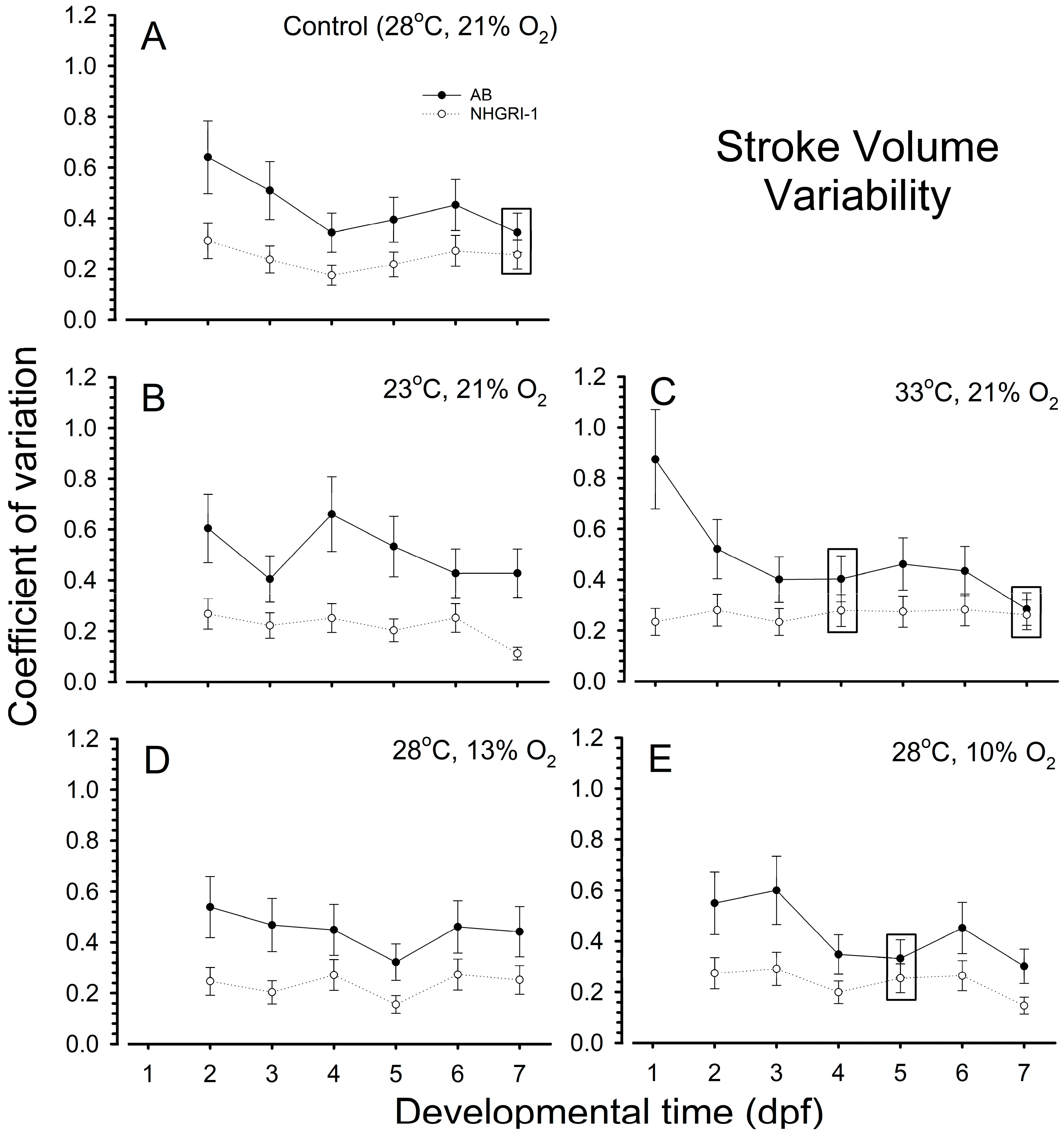 Fishes 10 00059 g007