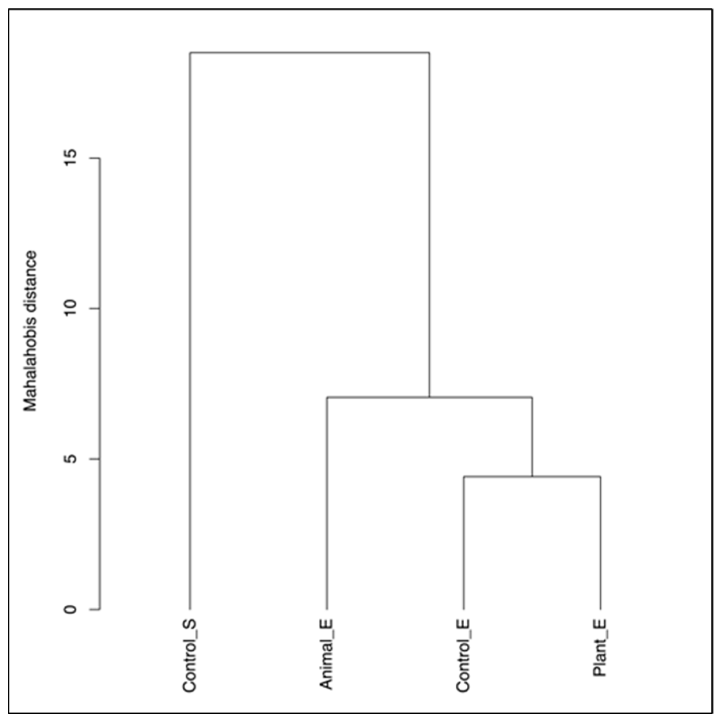 Fishes 10 00062 g004