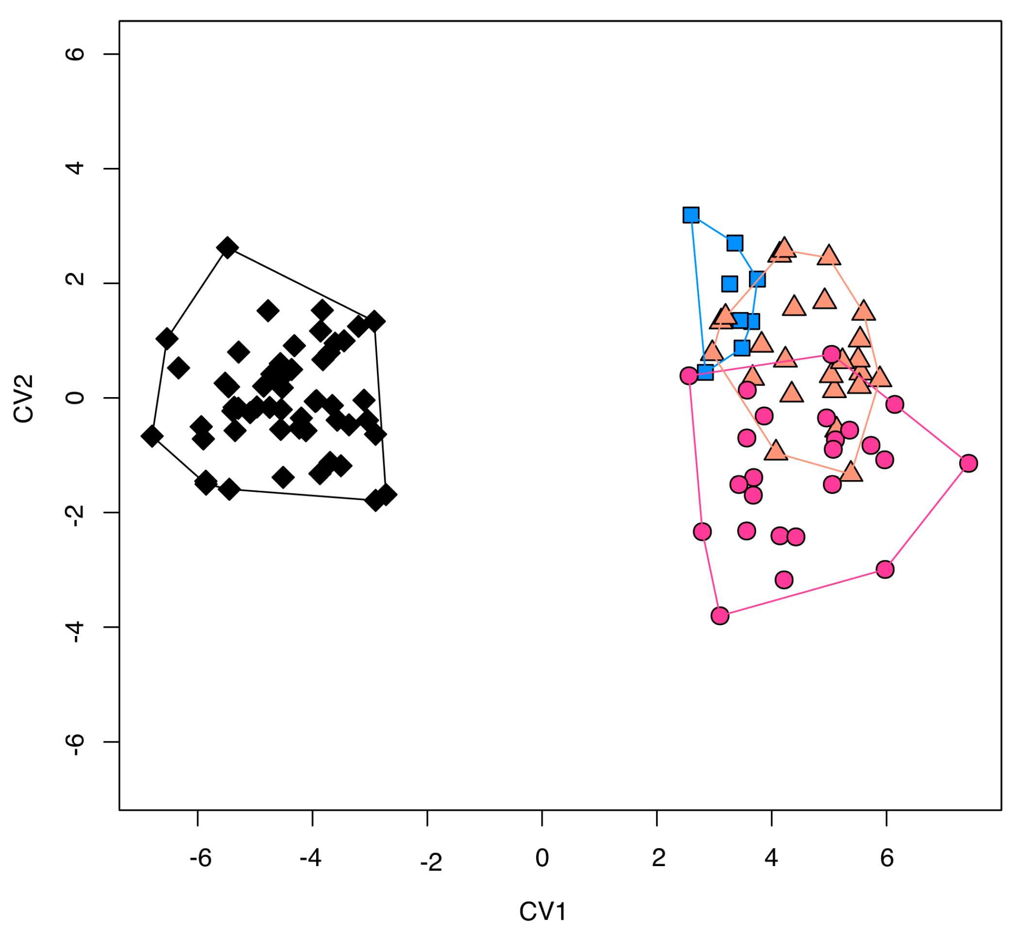 Fishes 10 00062 g005