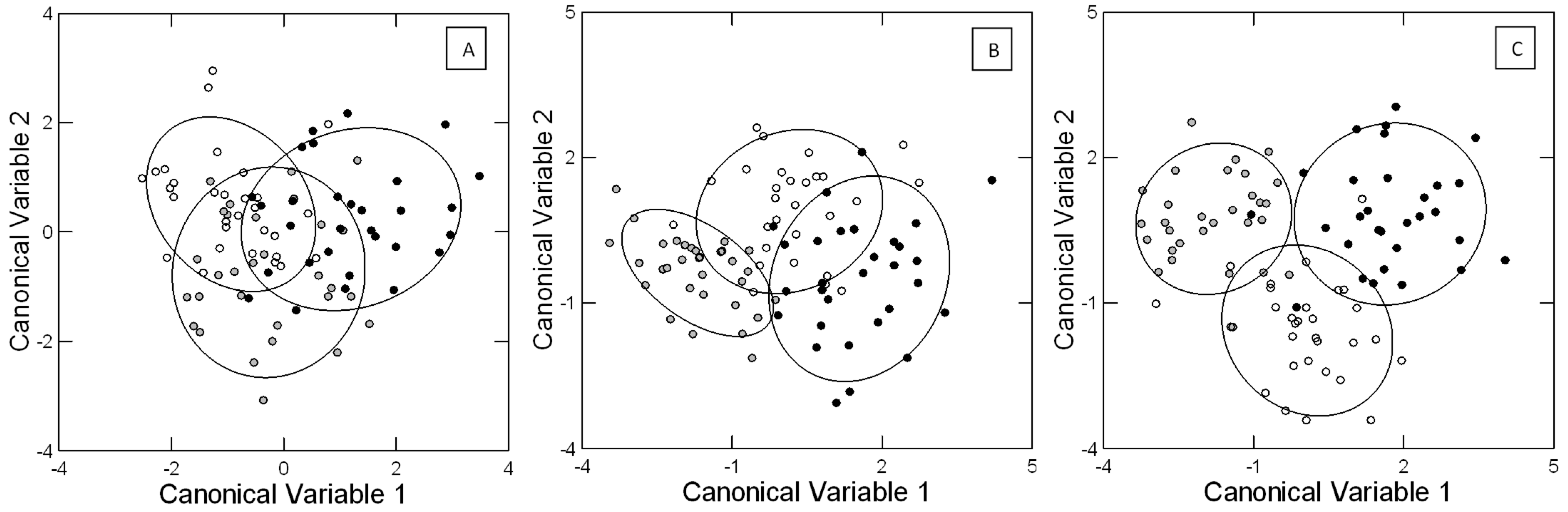Fishes 10 00063 g002