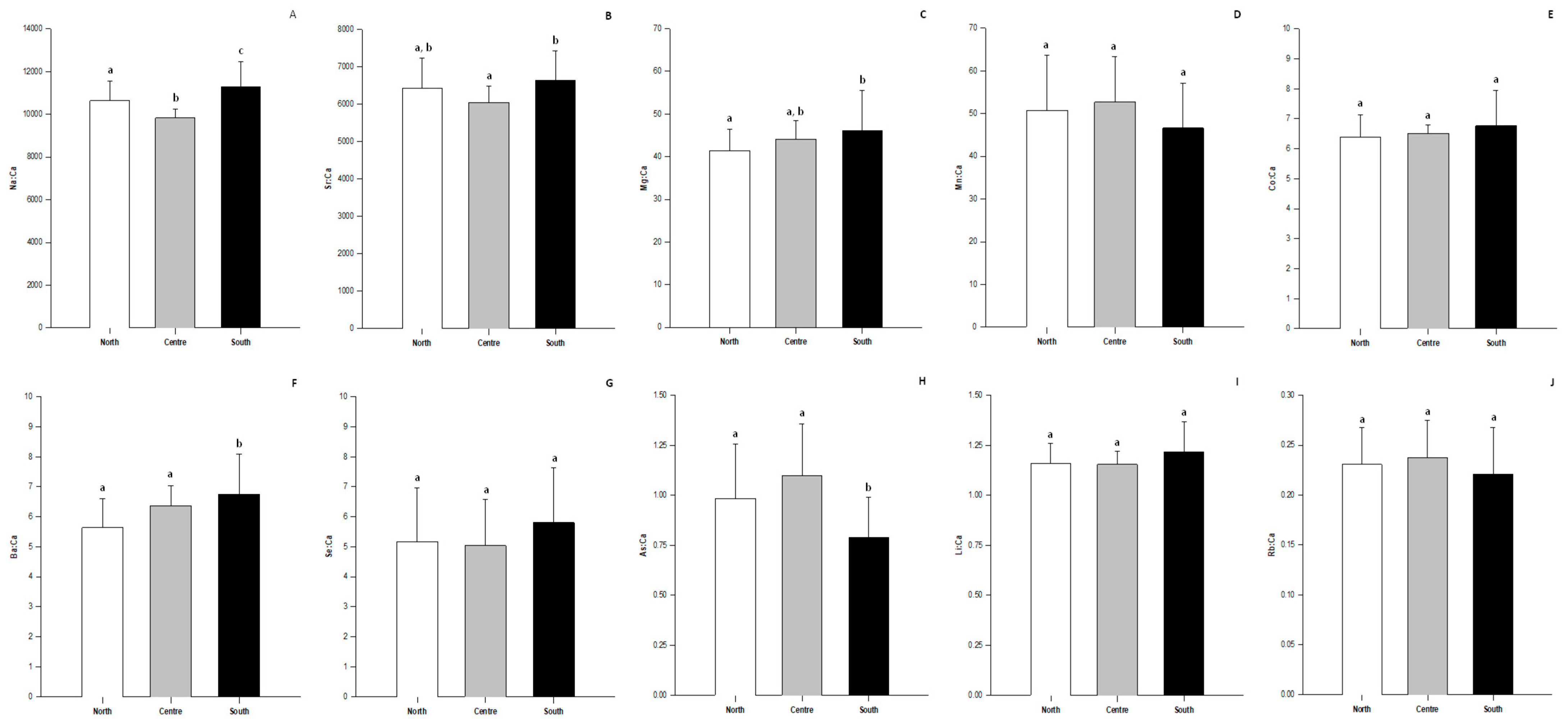 Fishes 10 00063 g003