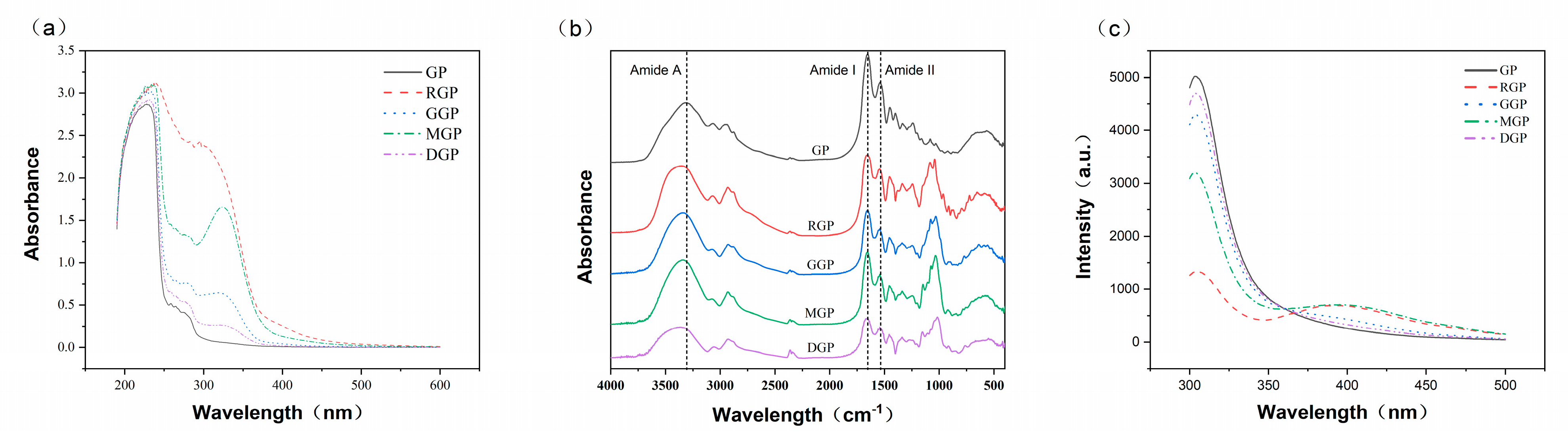 Fishes 10 00065 g002