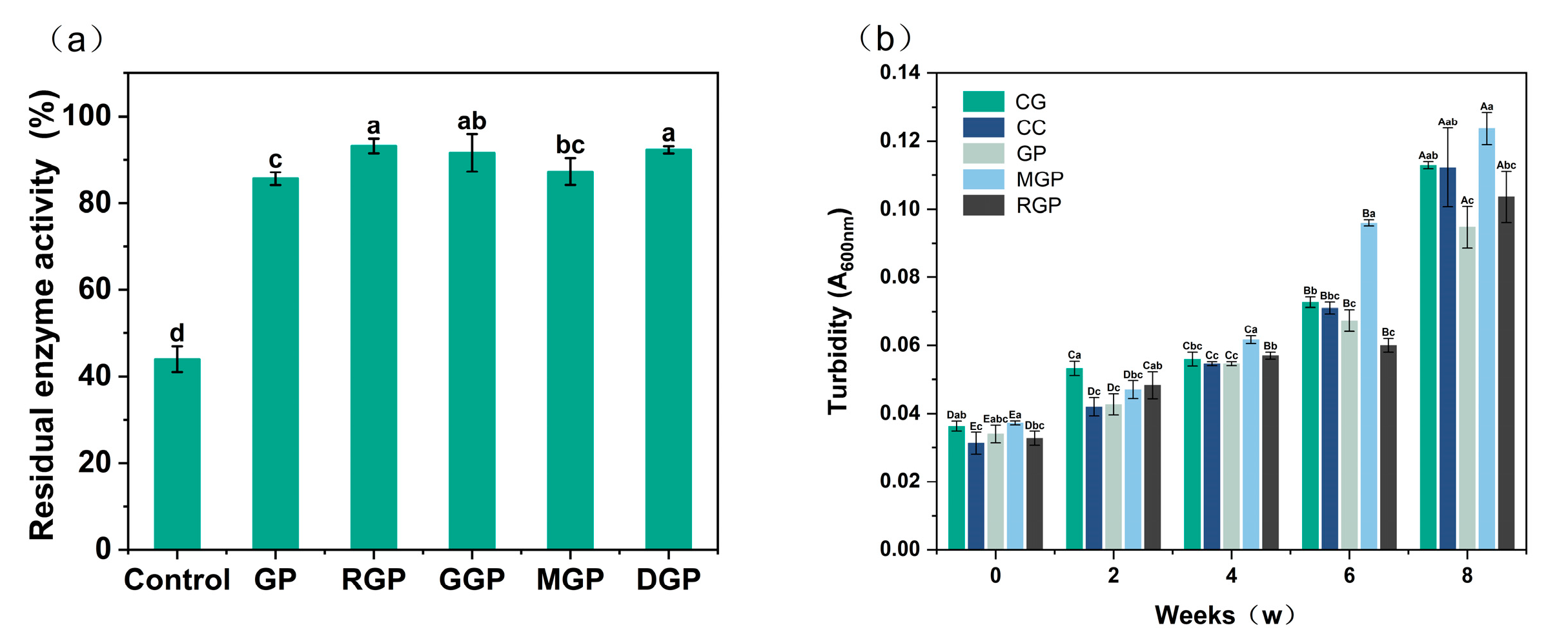 Fishes 10 00065 g003