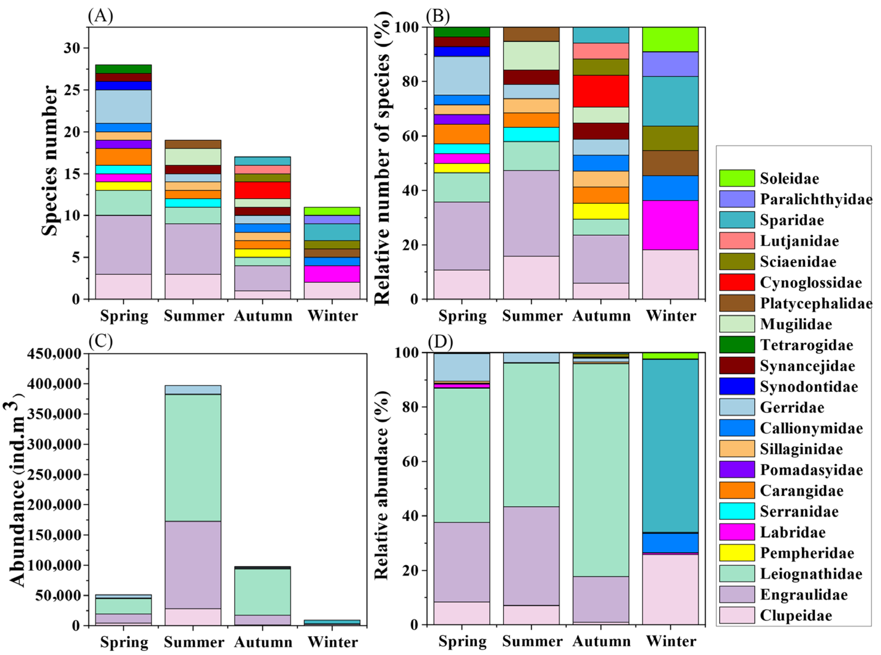 Fishes 10 00067 g002 Fishes 10 00067 g002