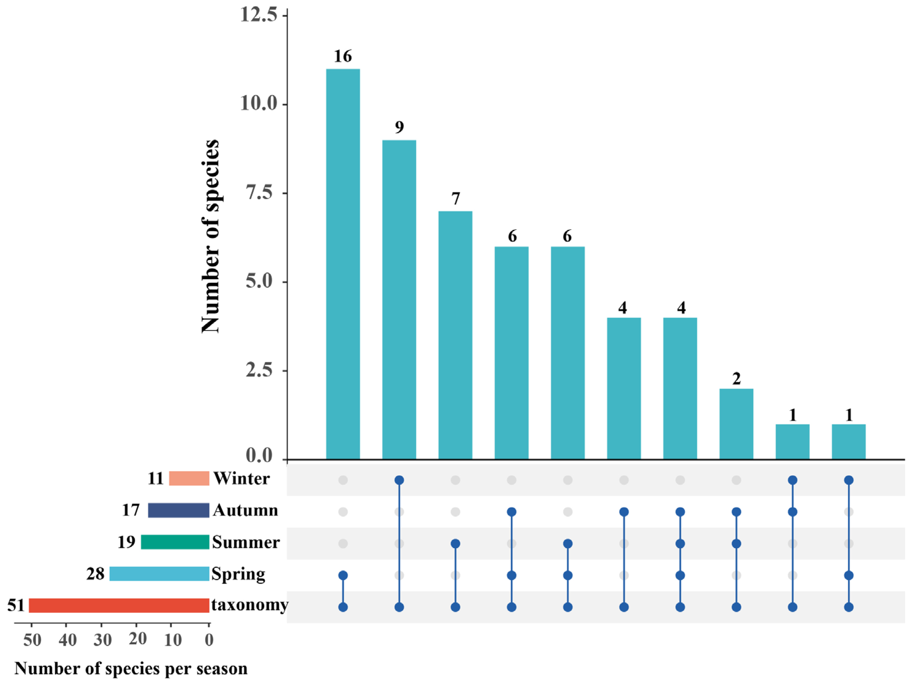 Fishes 10 00067 g003 Fishes 10 00067 g003