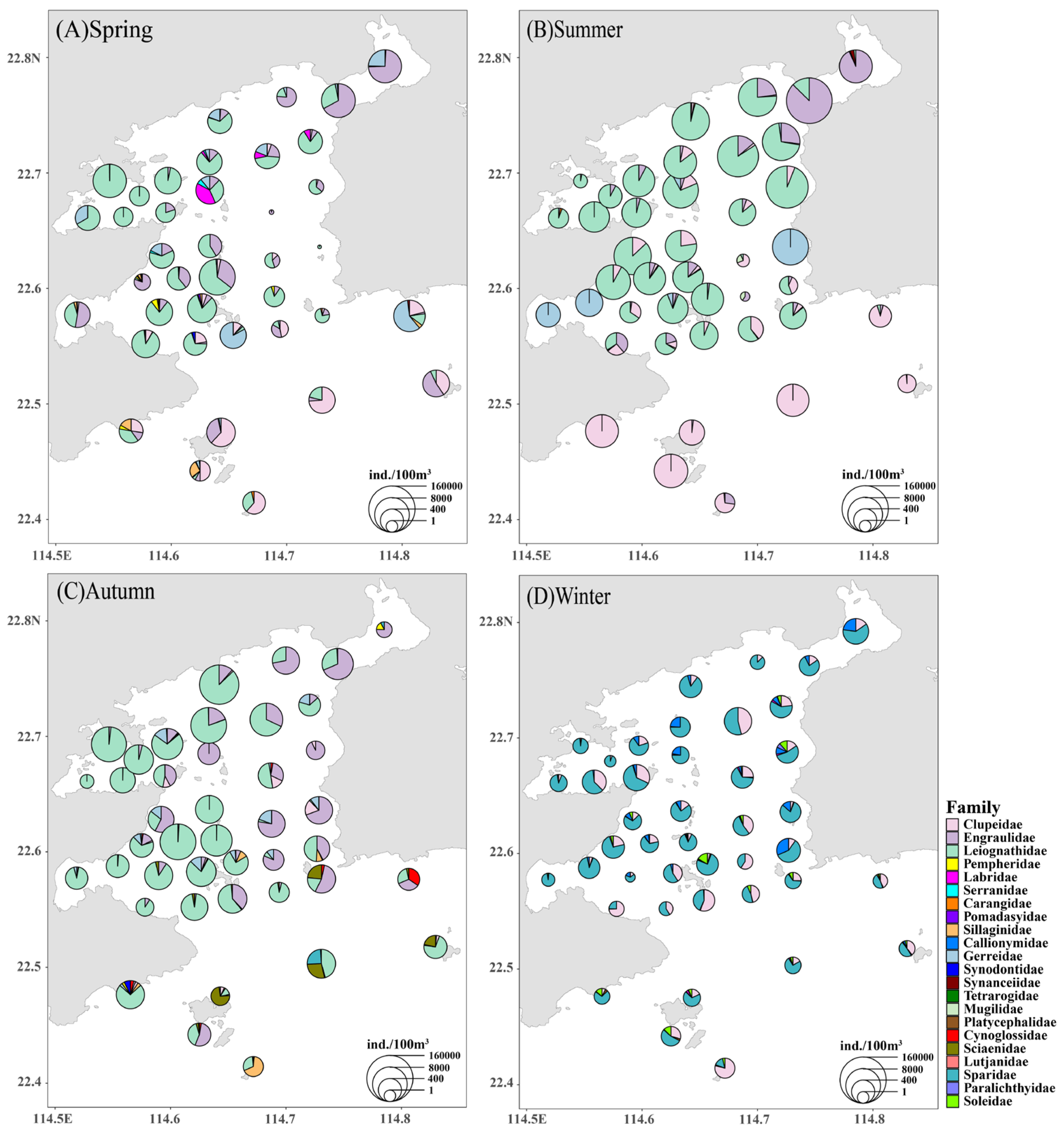 Fishes 10 00067 g005 Fishes 10 00067 g005