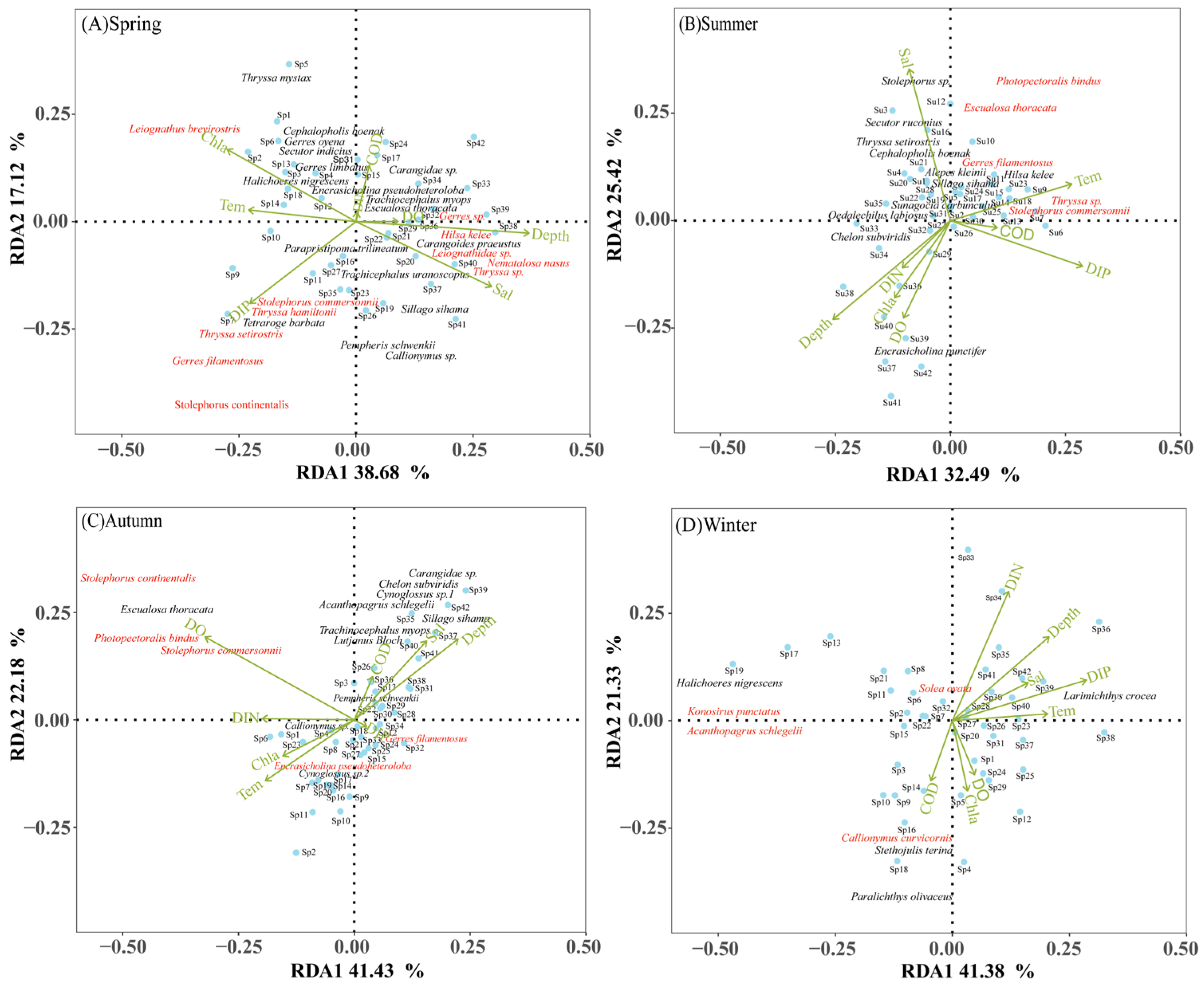 Fishes 10 00067 g006 Fishes 10 00067 g006