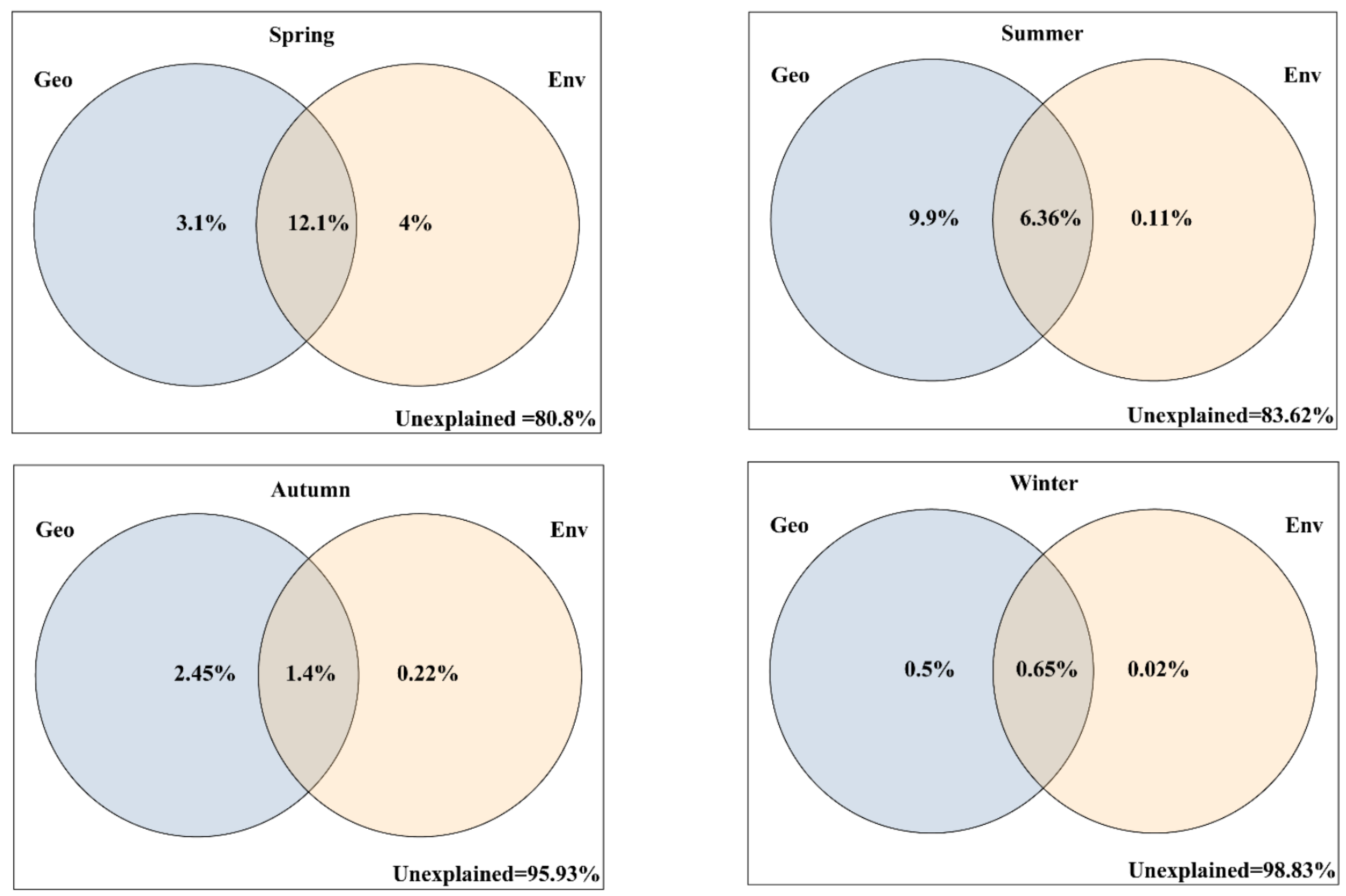 Fishes 10 00067 g007 Fishes 10 00067 g007