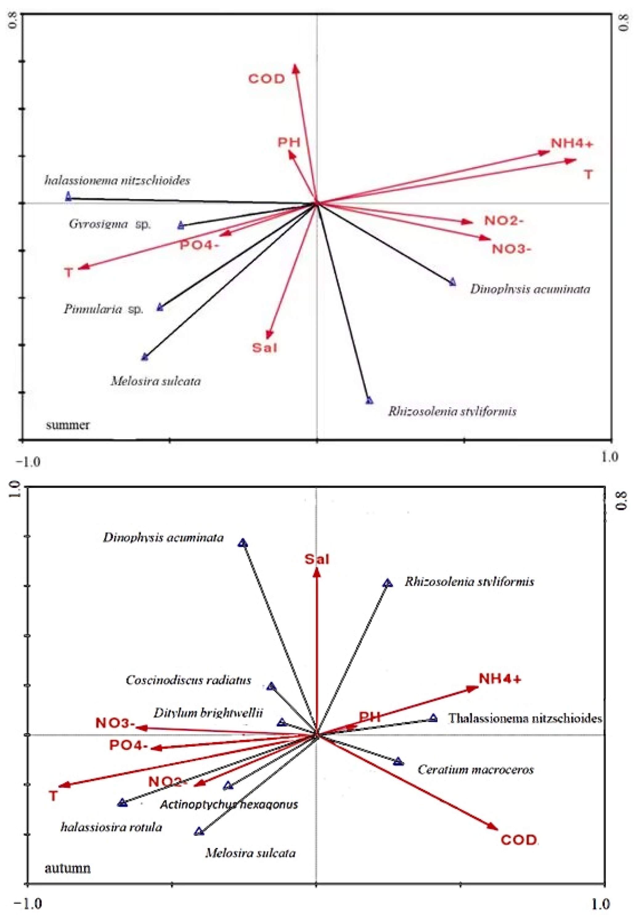 Fishes 10 00068 g003 Fishes 10 00068 g003