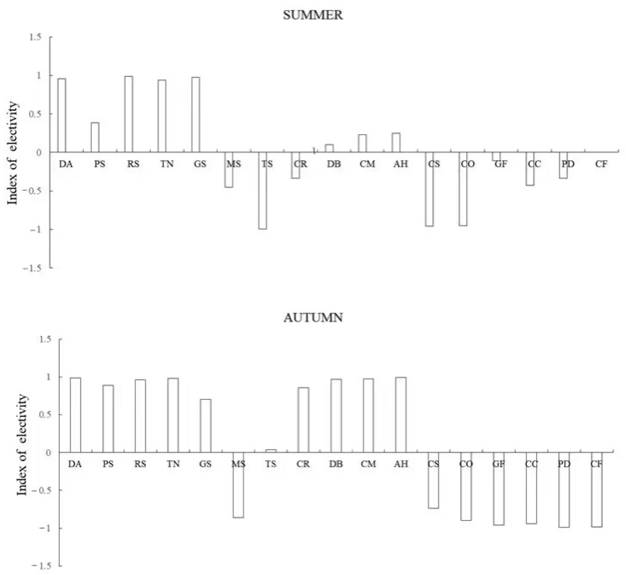 Fishes 10 00068 g004 Fishes 10 00068 g004