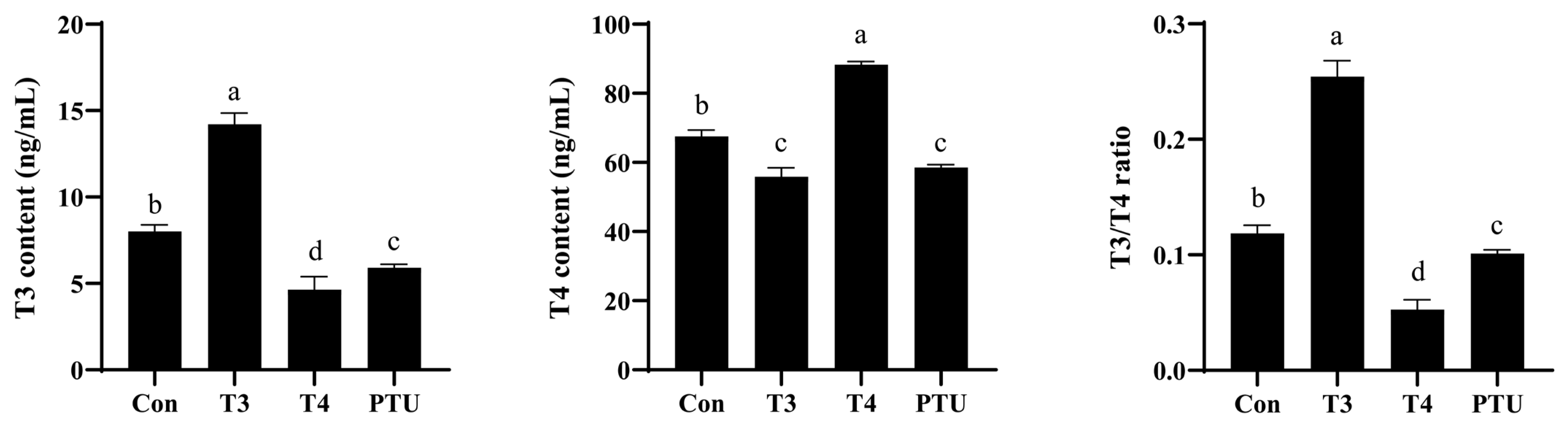 Fishes 10 00069 g001 Fishes 10 00069 g001