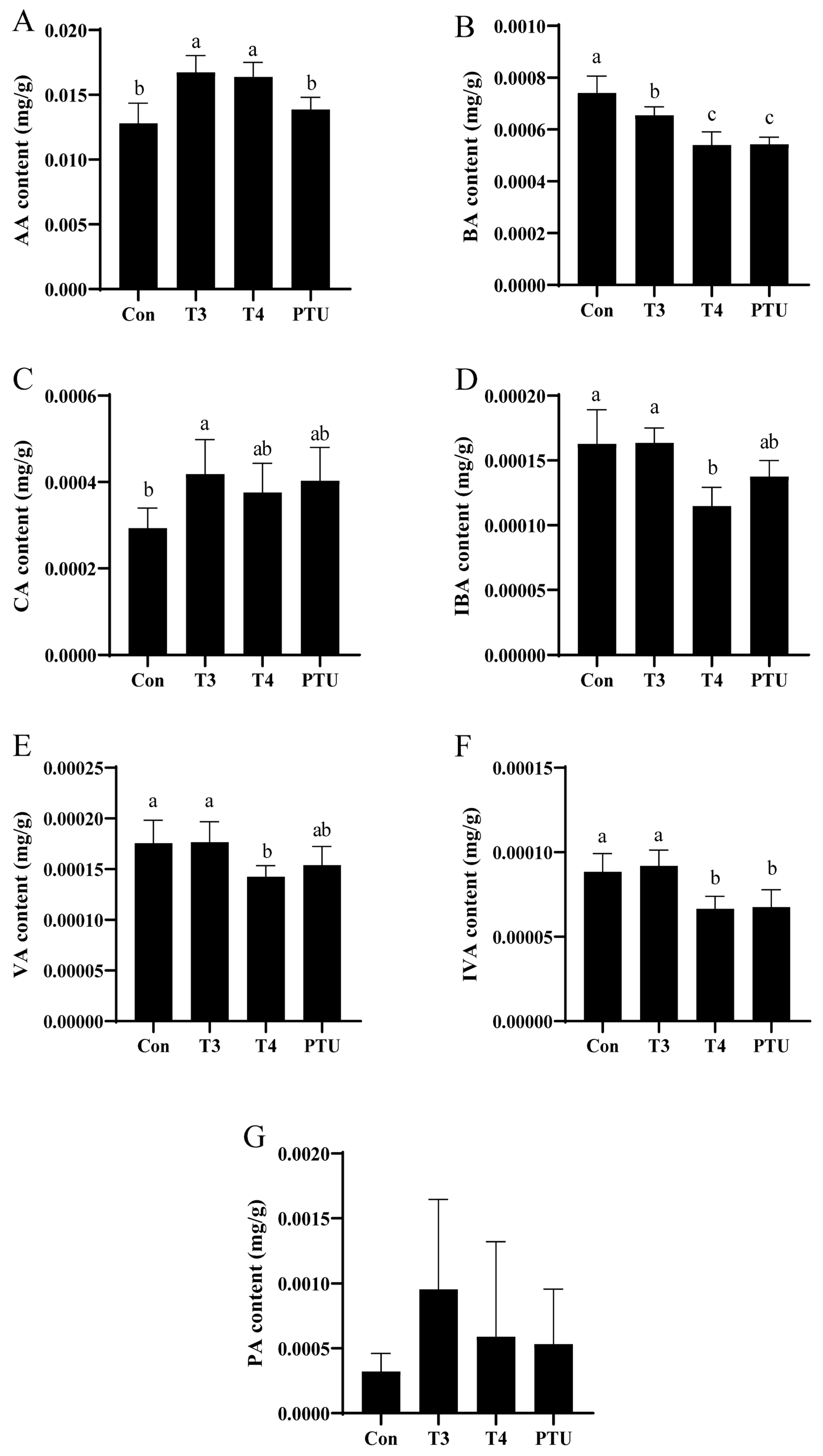 Fishes 10 00069 g002 Fishes 10 00069 g002