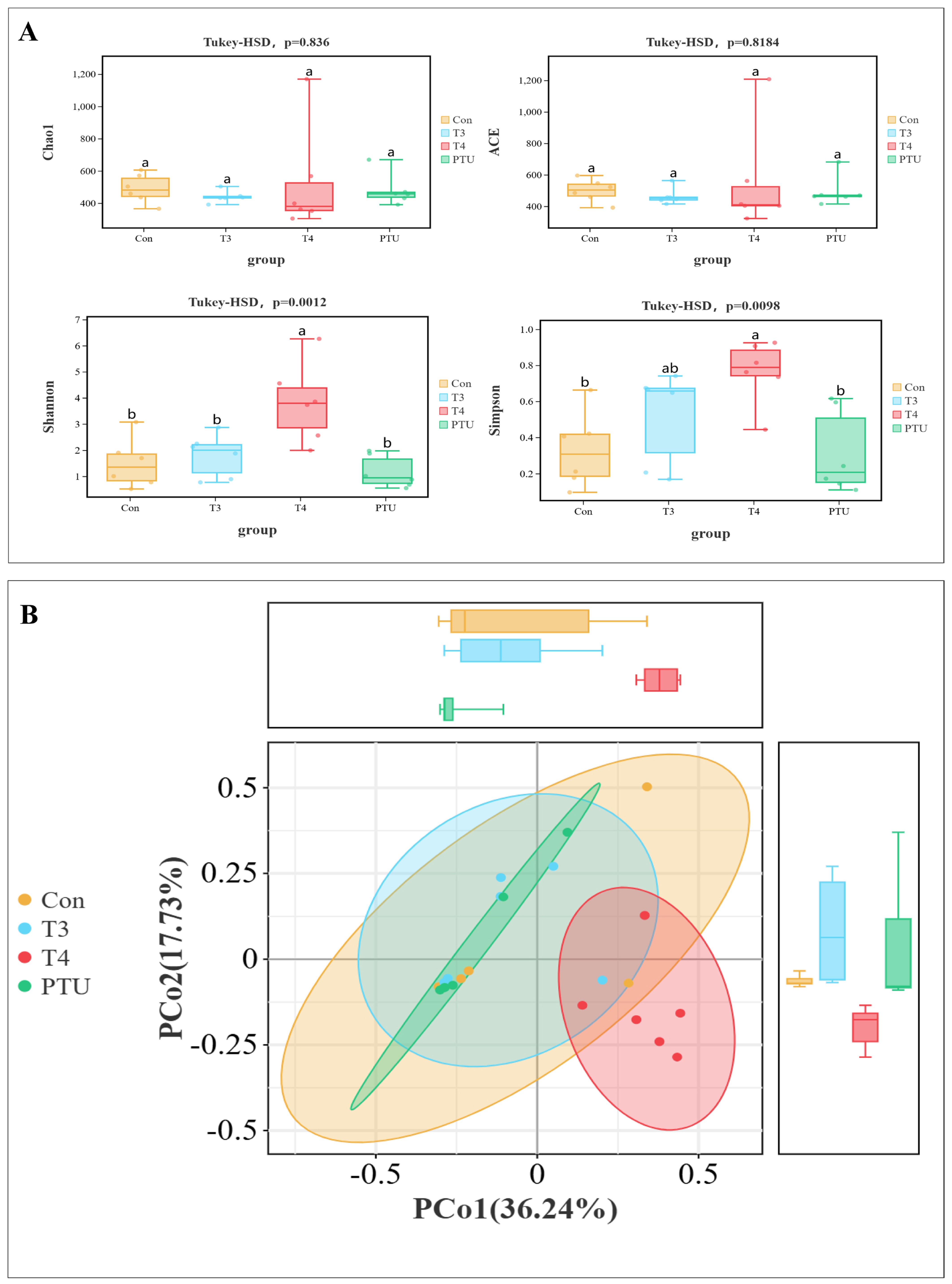 Fishes 10 00069 g003 Fishes 10 00069 g003