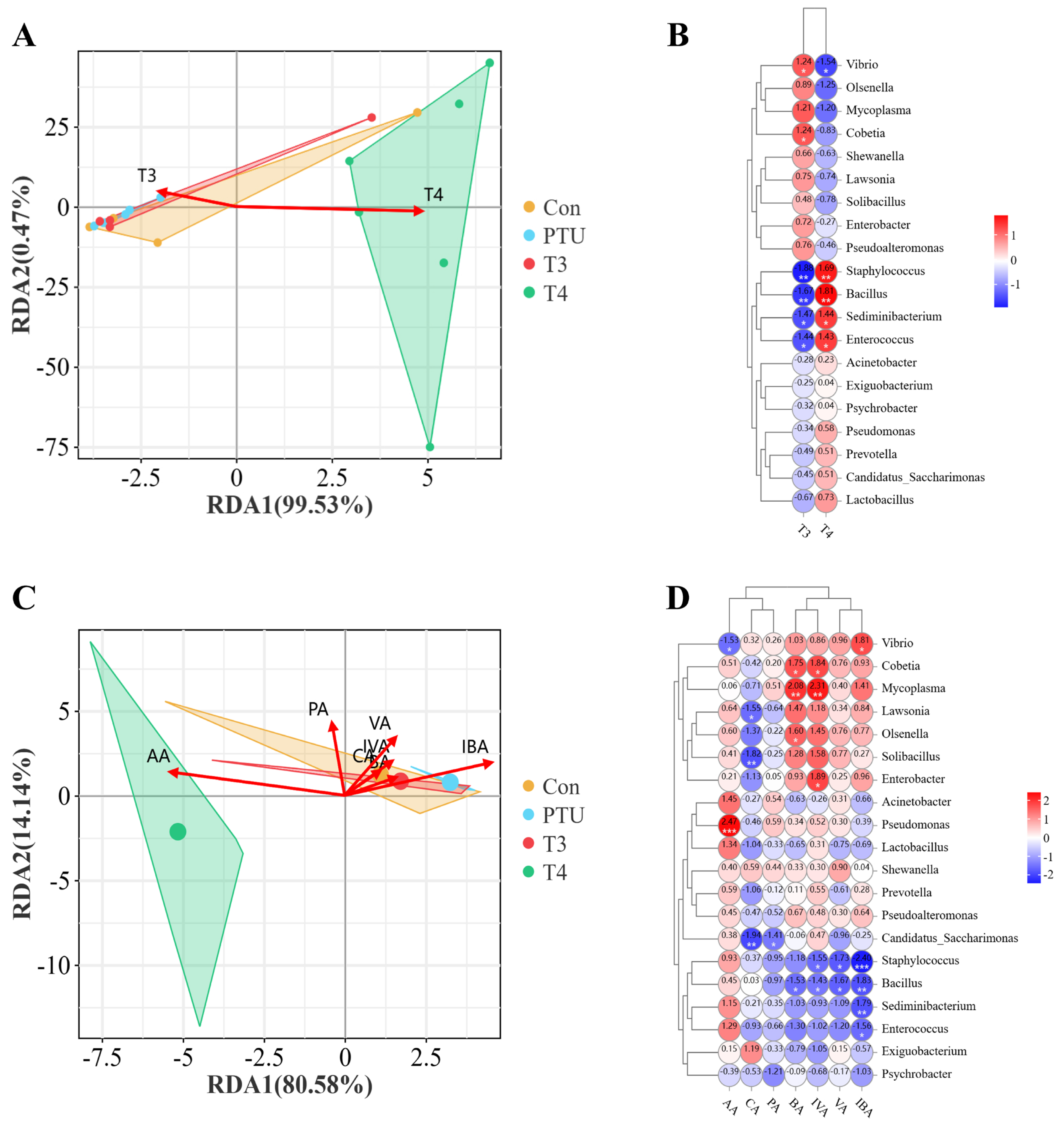 Fishes 10 00069 g005 Fishes 10 00069 g005