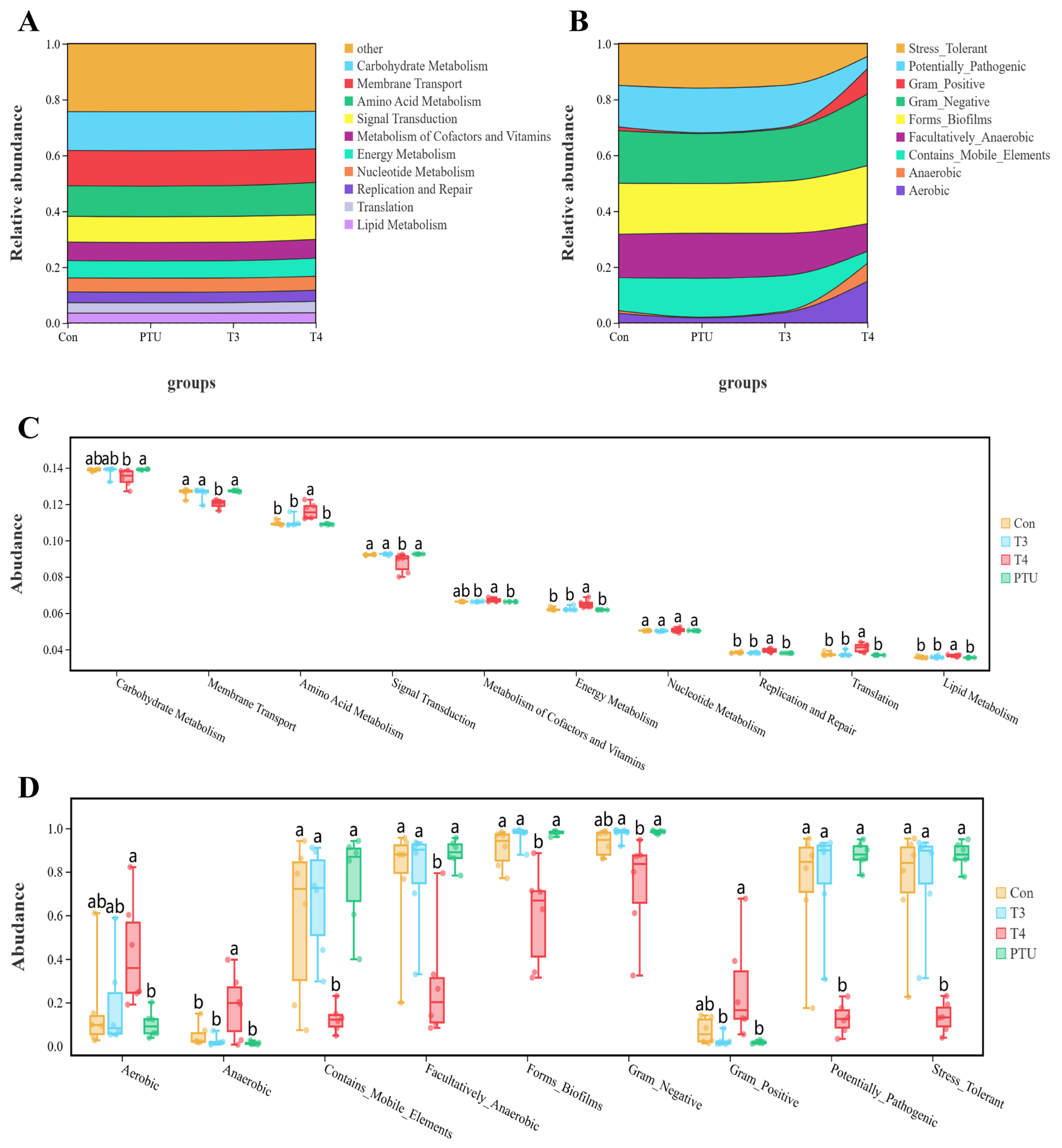 Fishes 10 00069 g006 Fishes 10 00069 g006