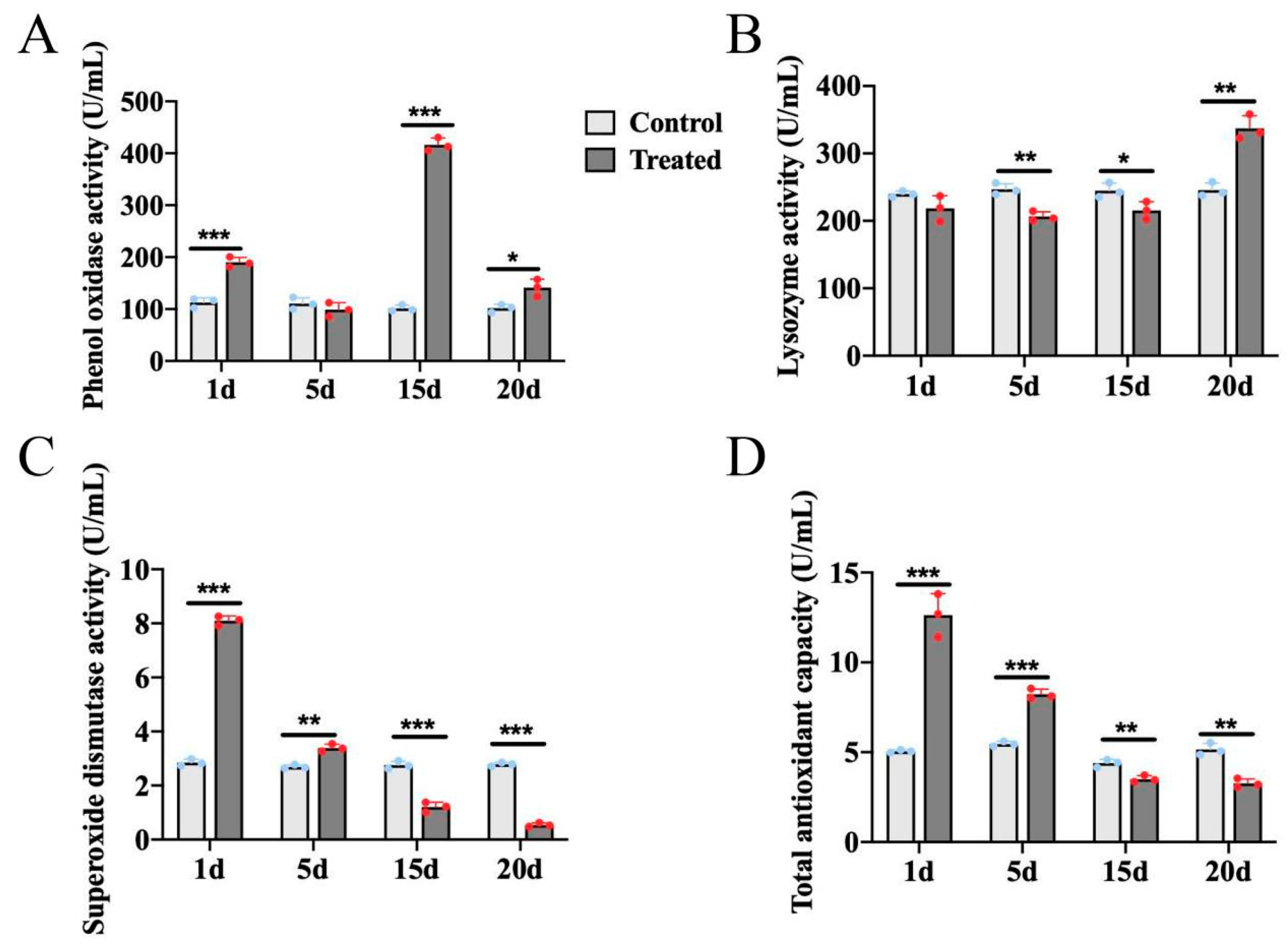 Fishes 10 00070 g003