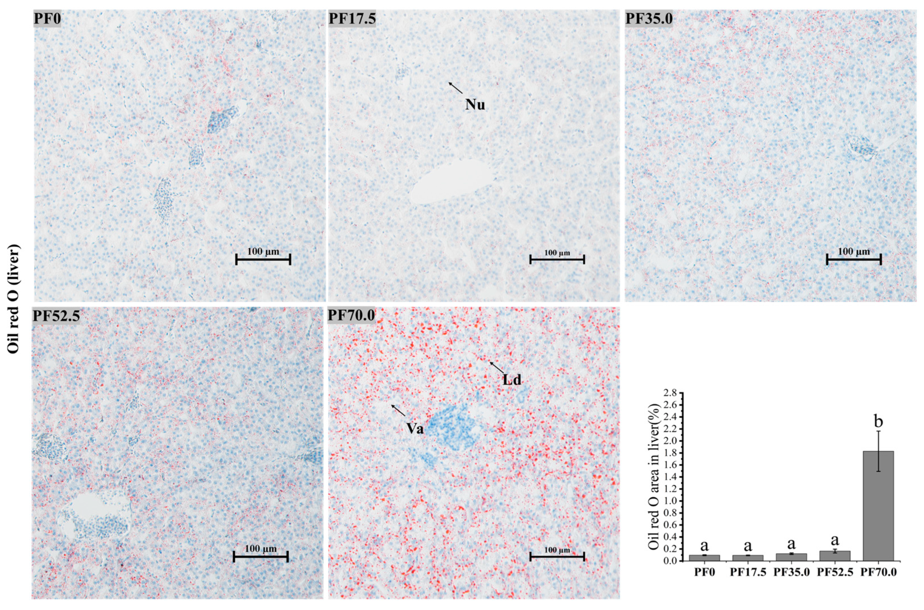 Fishes 10 00078 g003 Fishes 10 00078 g003