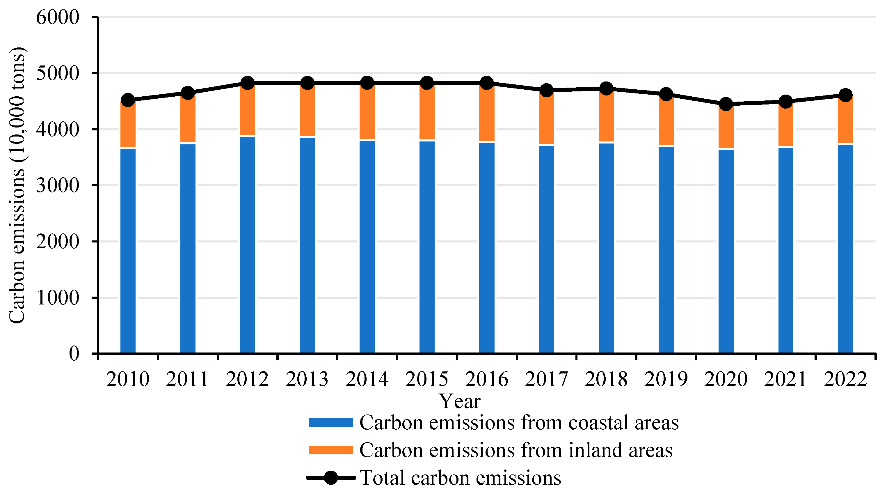 Fishes 10 00079 g002