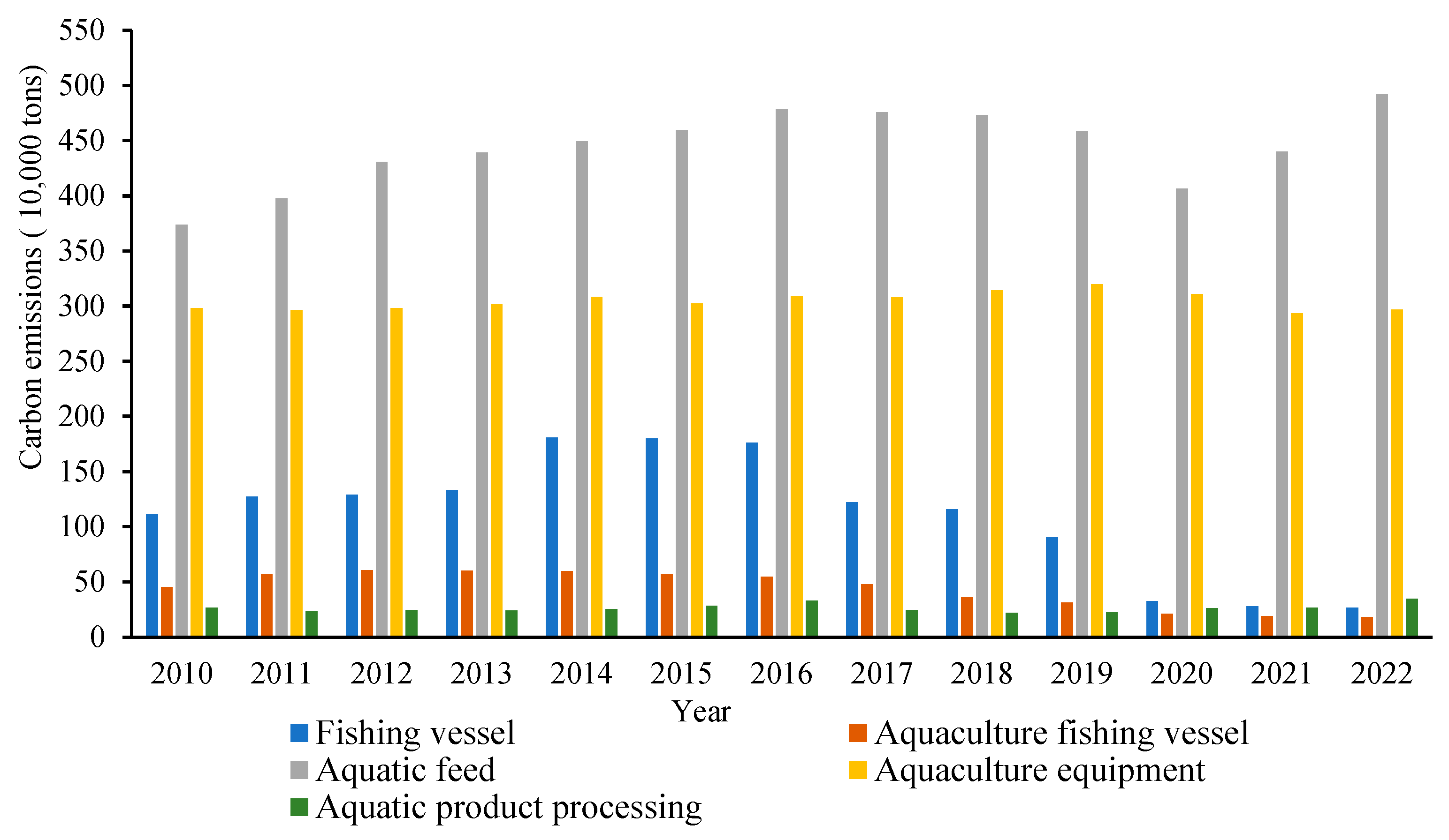 Fishes 10 00079 g003