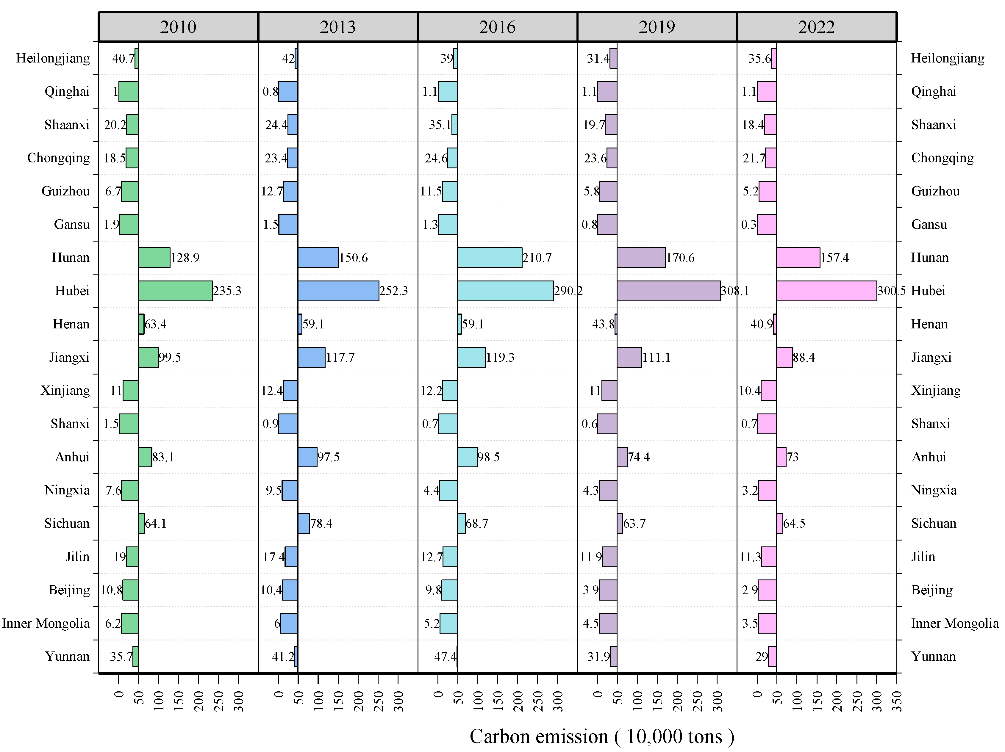 Fishes 10 00079 g004