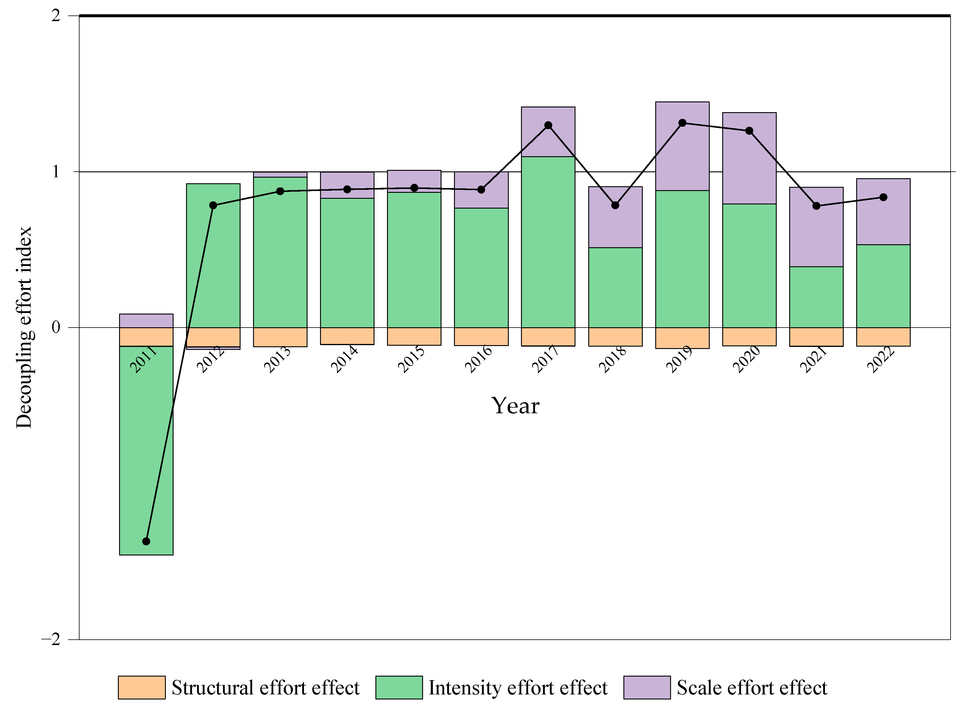 Fishes 10 00079 g006