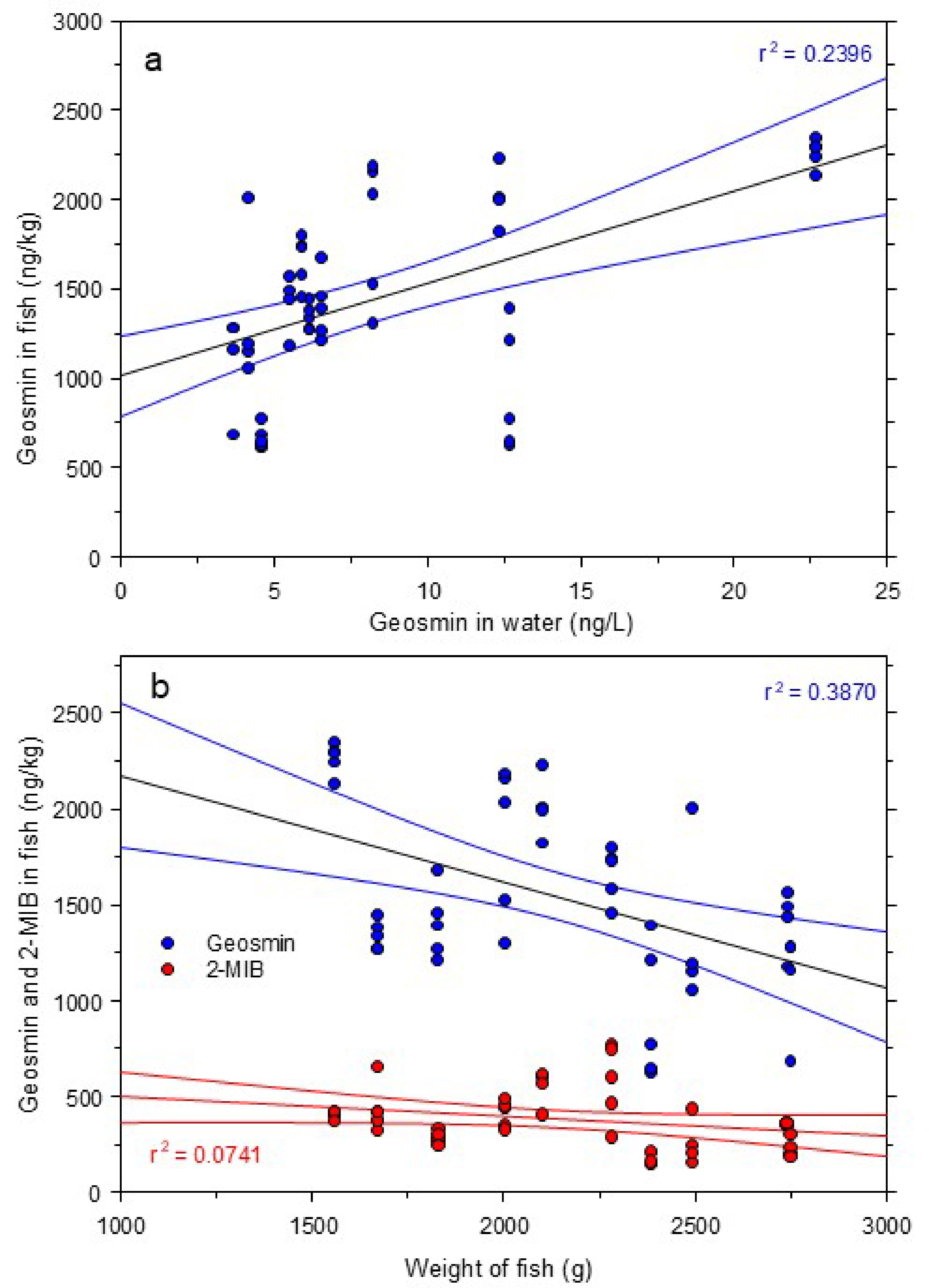 Fishes 10 00080 g003