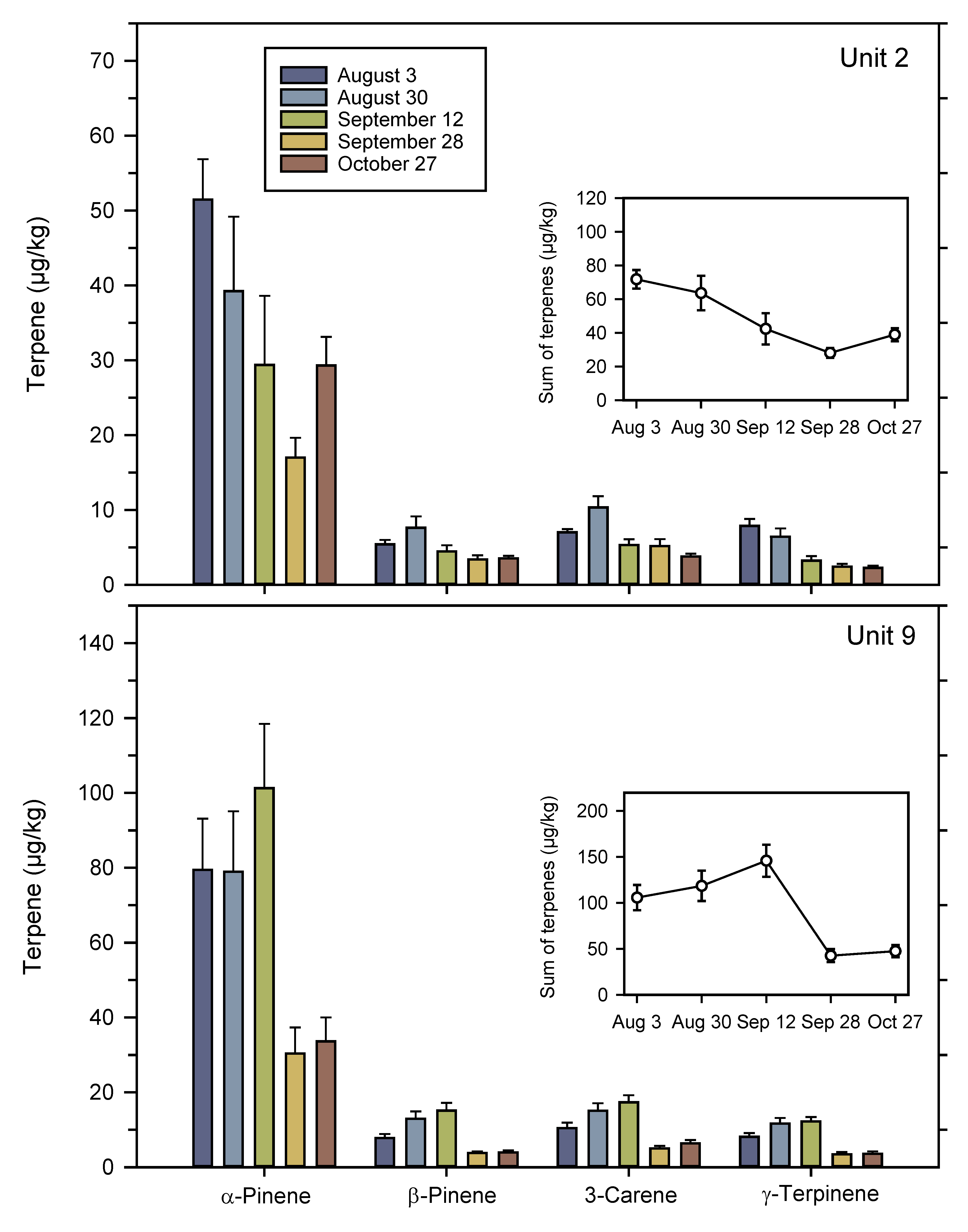 Fishes 10 00080 g004