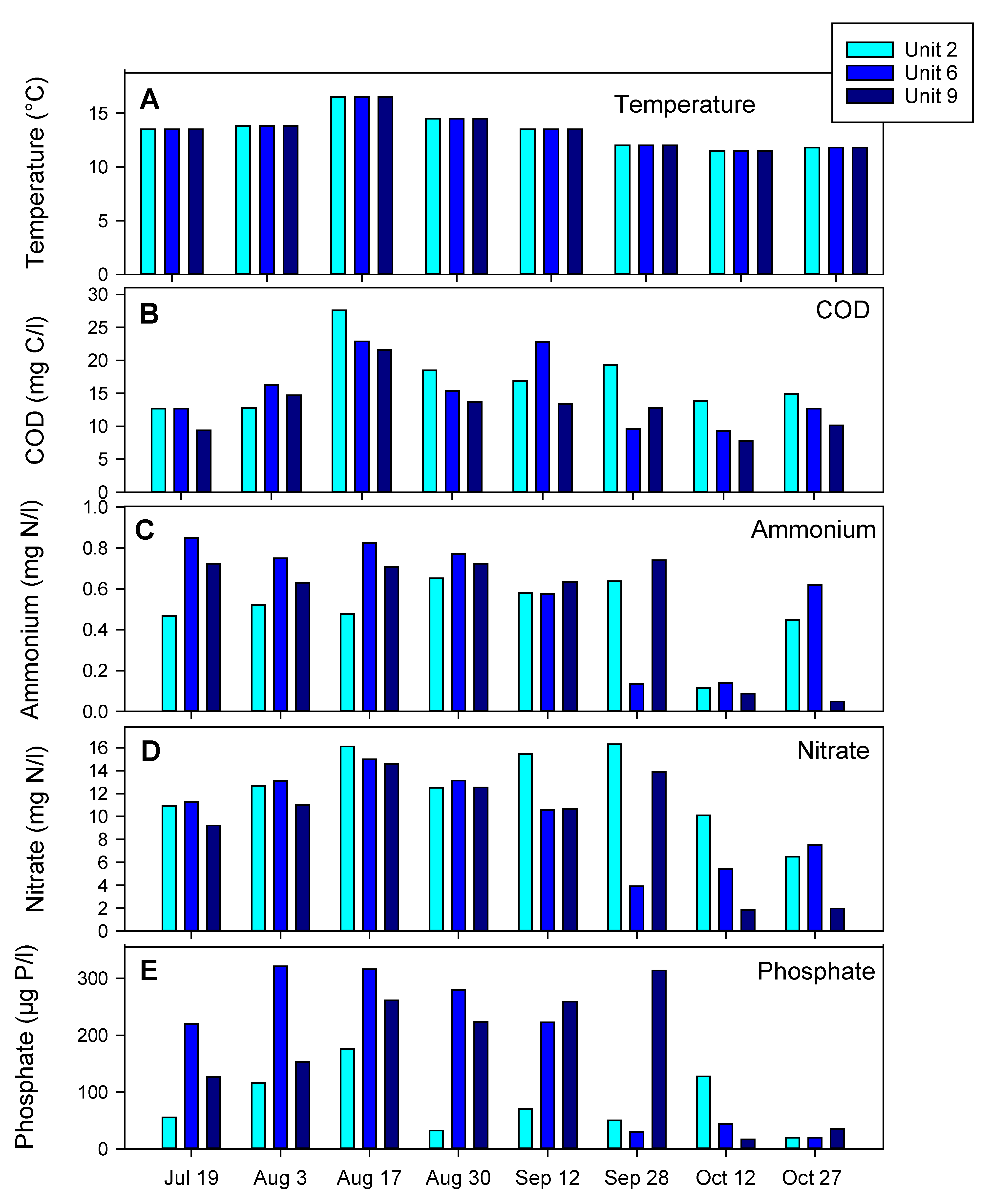 Fishes 10 00080 g005