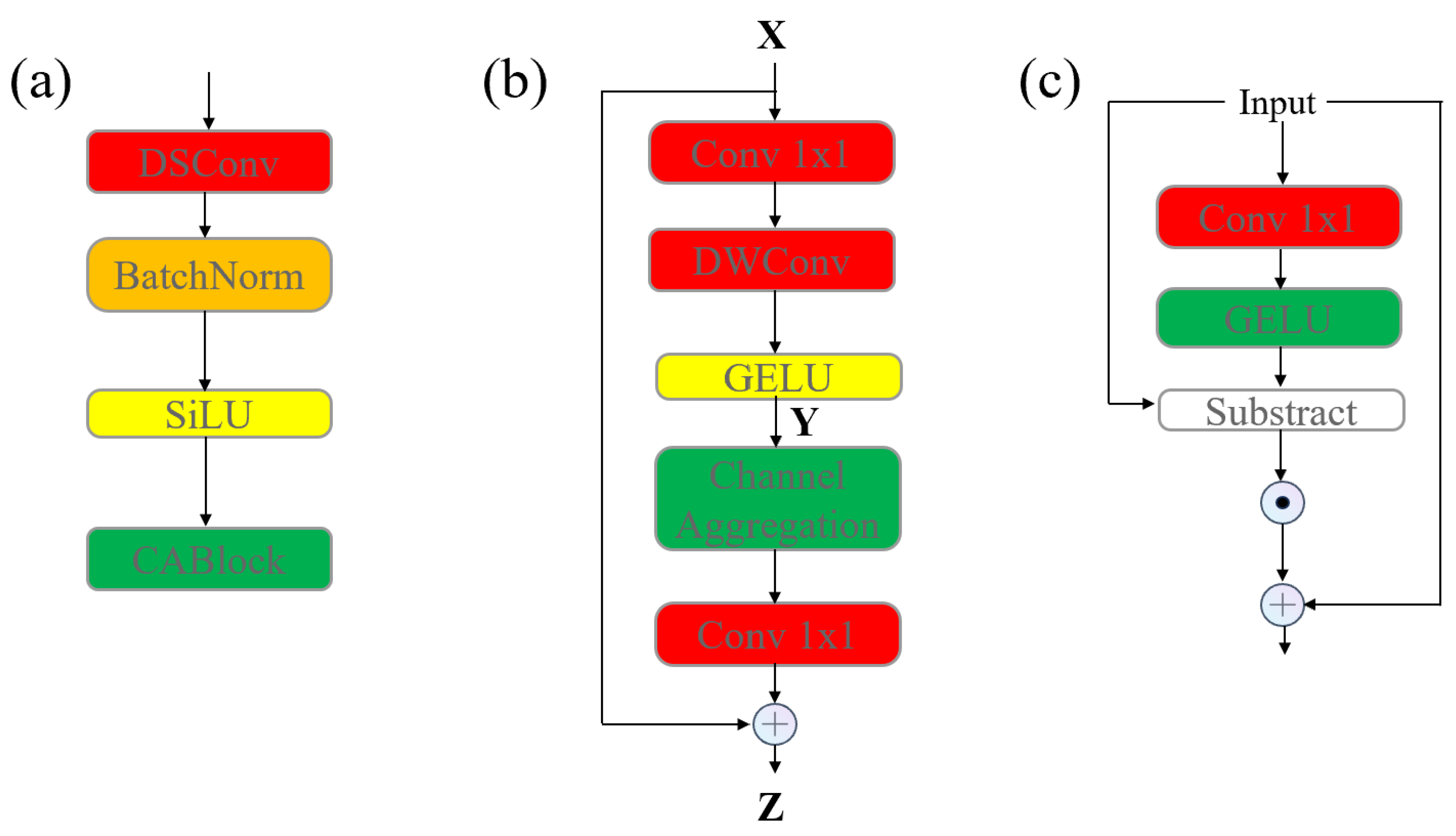 Fishes 10 00081 g006