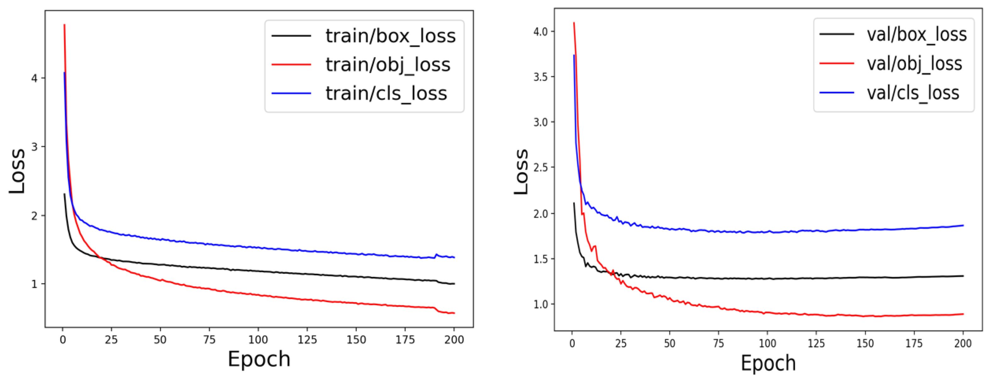 Fishes 10 00081 g008