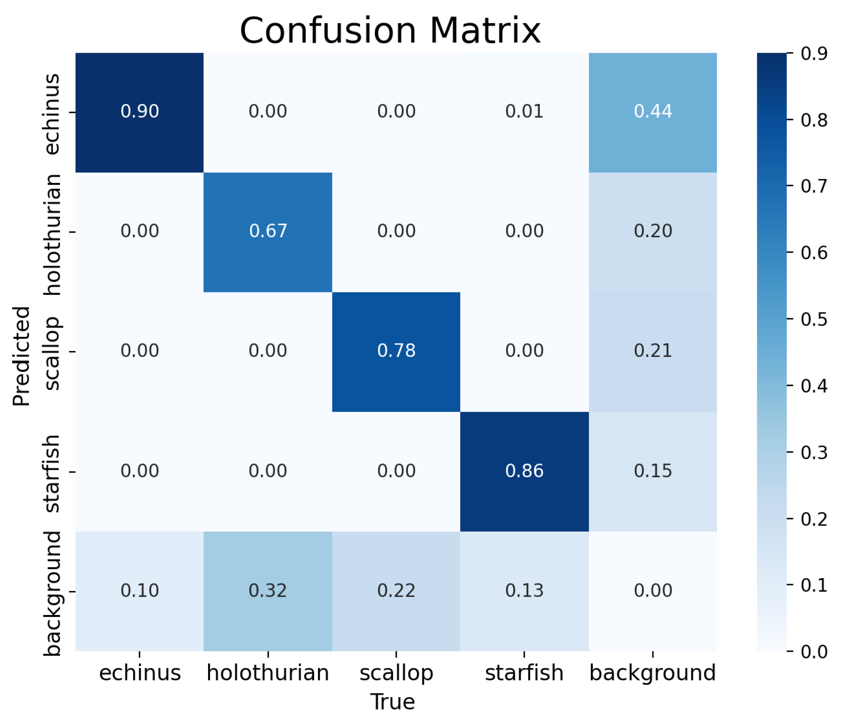 Fishes 10 00081 g011