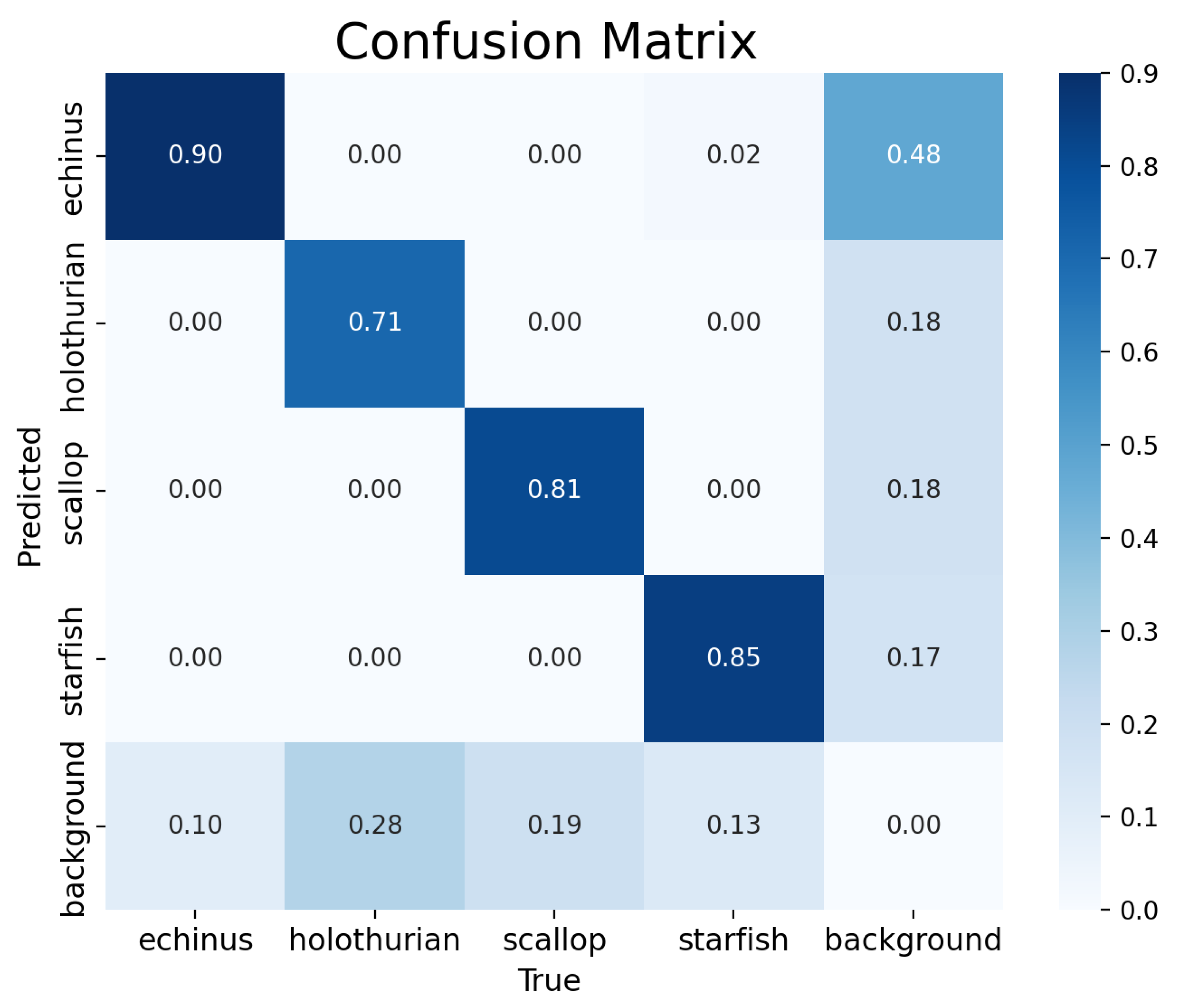 Fishes 10 00081 g013