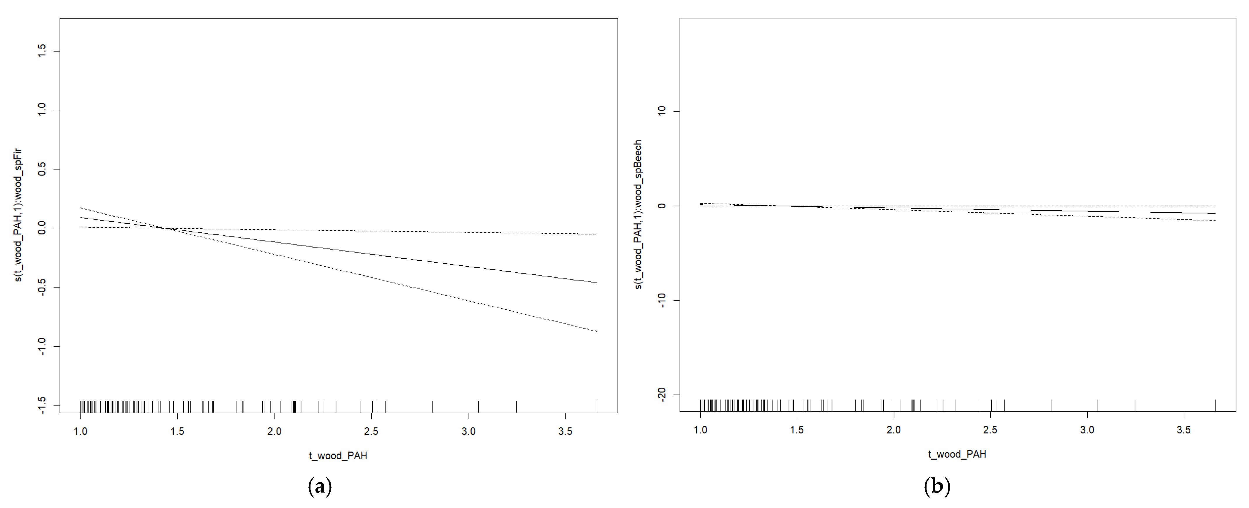 Fishes 10 00082 g003 Fishes 10 00082 g003