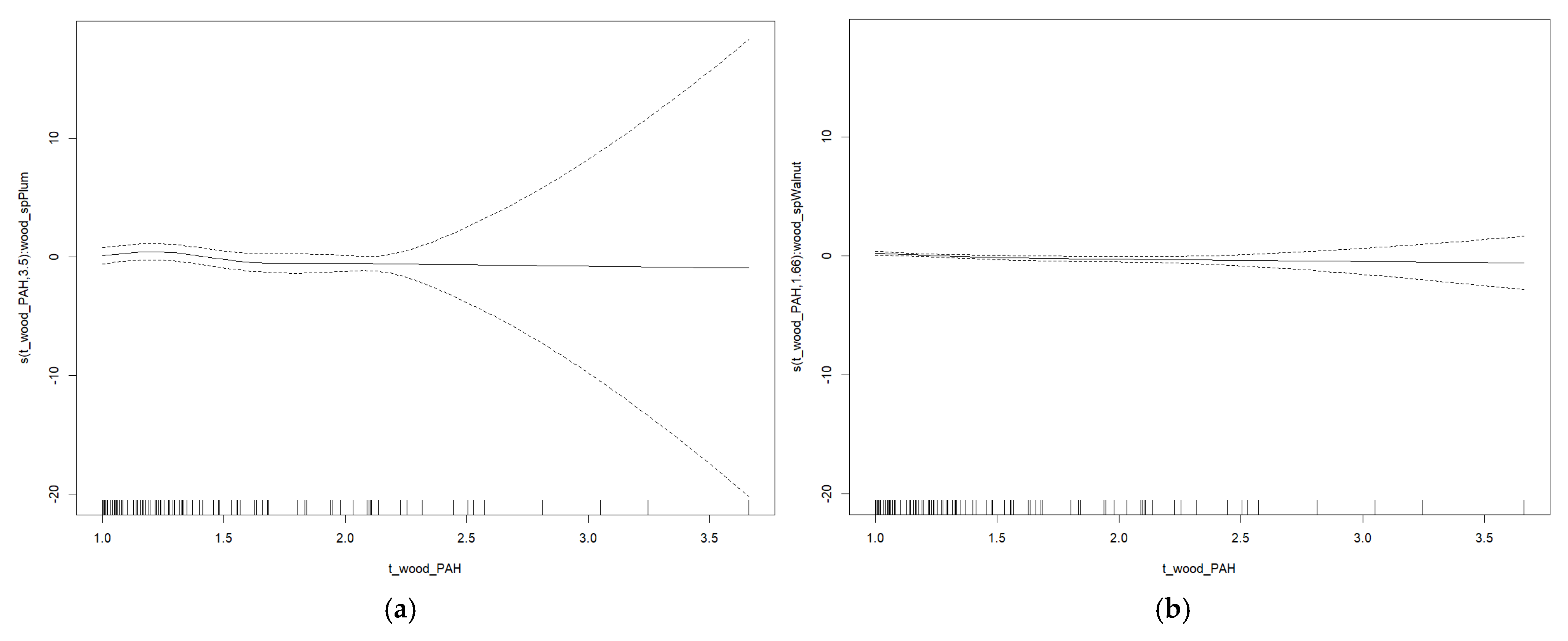 Fishes 10 00082 g004 Fishes 10 00082 g004