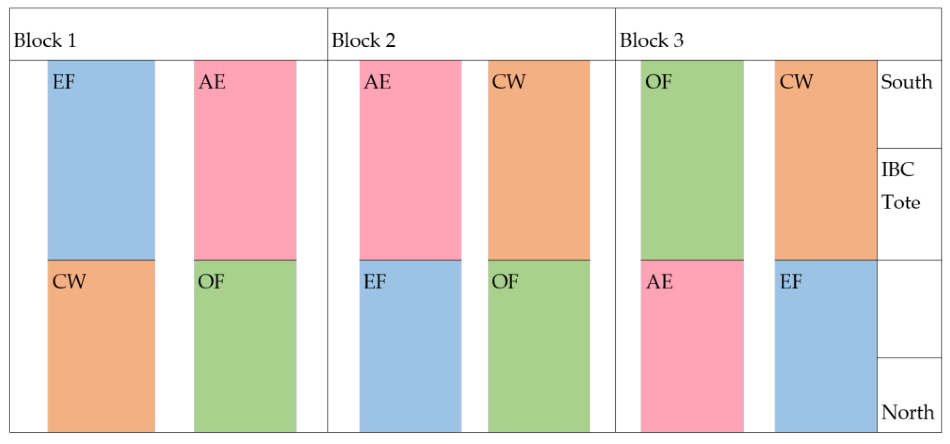 Fishes 10 00085 g002