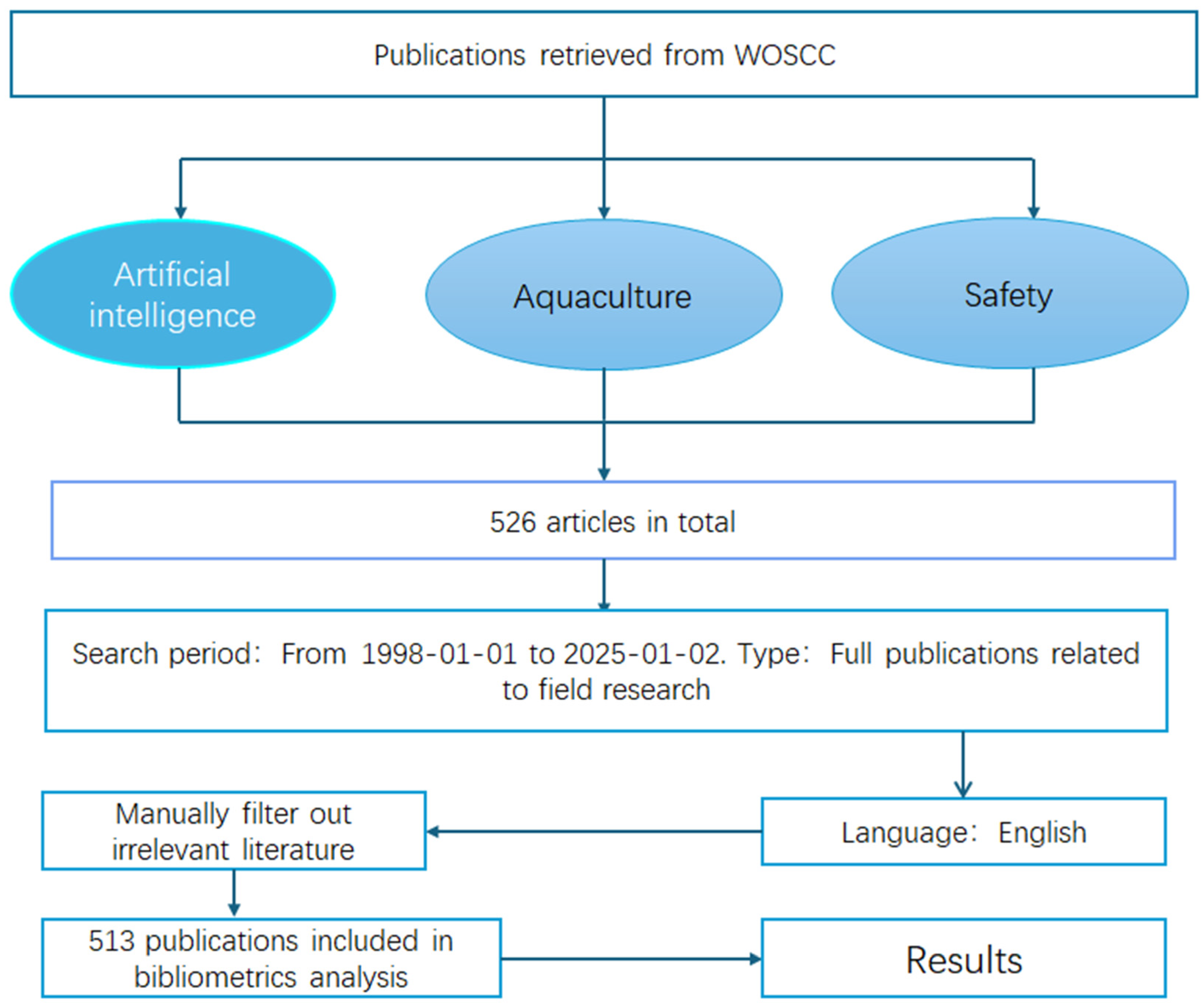 Fishes 10 00088 g001