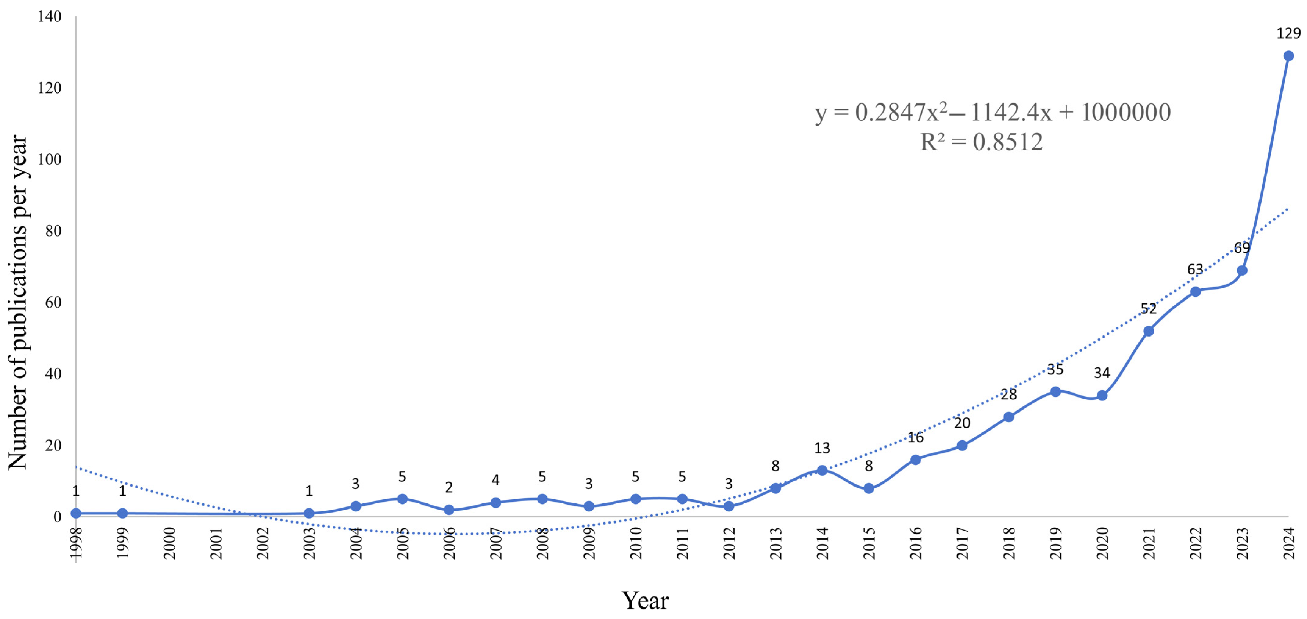 Fishes 10 00088 g002