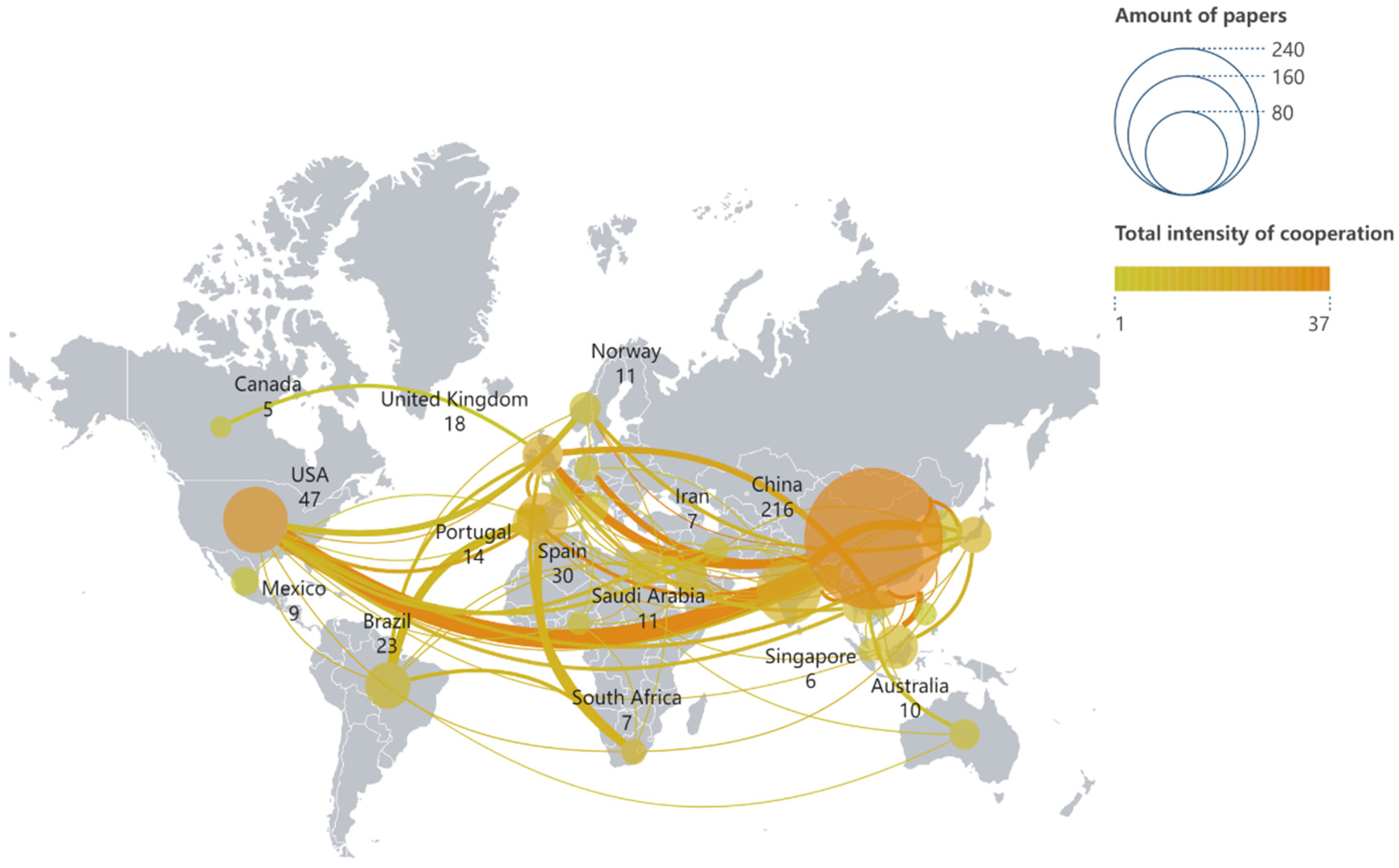 Fishes 10 00088 g003