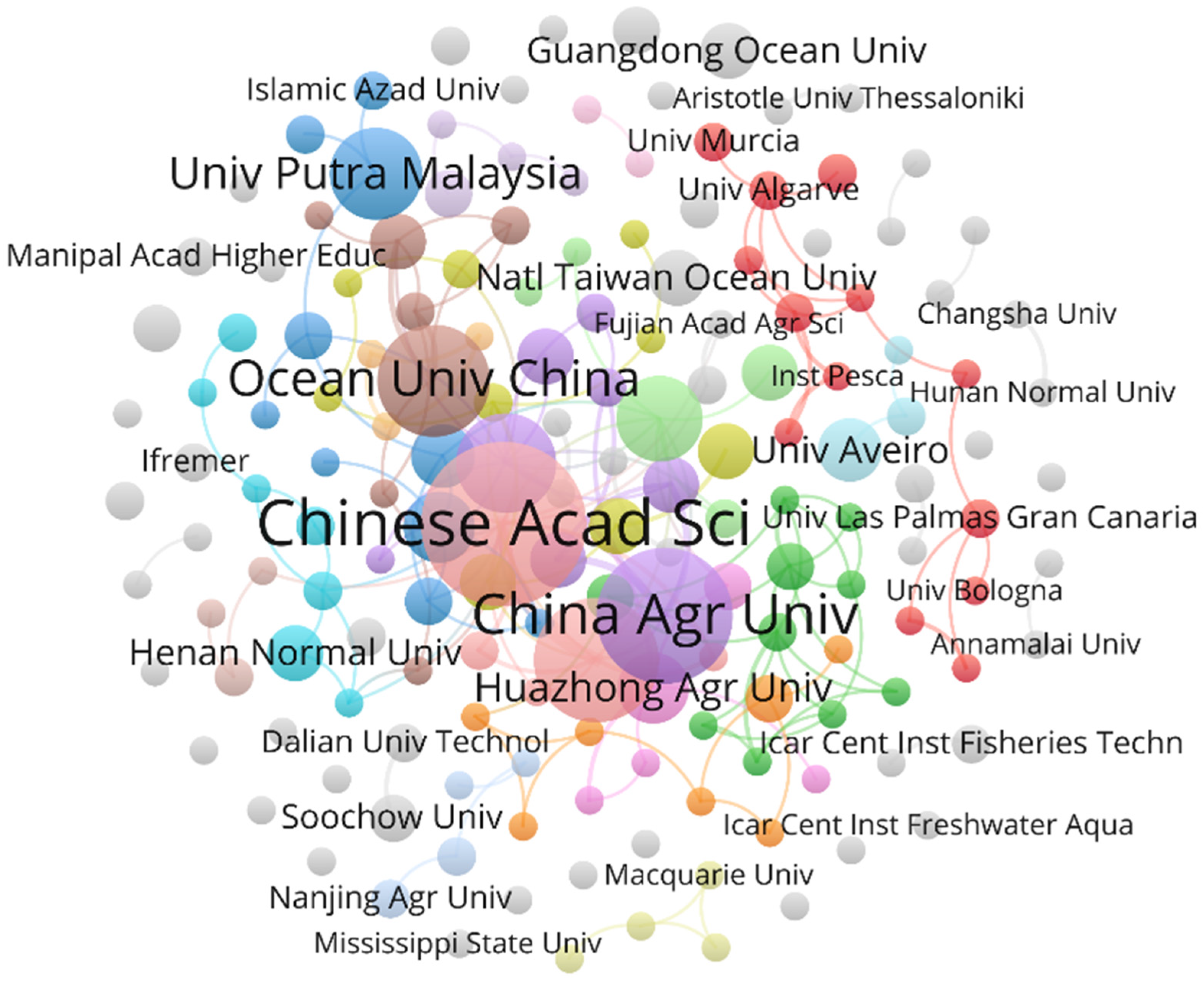 Fishes 10 00088 g005