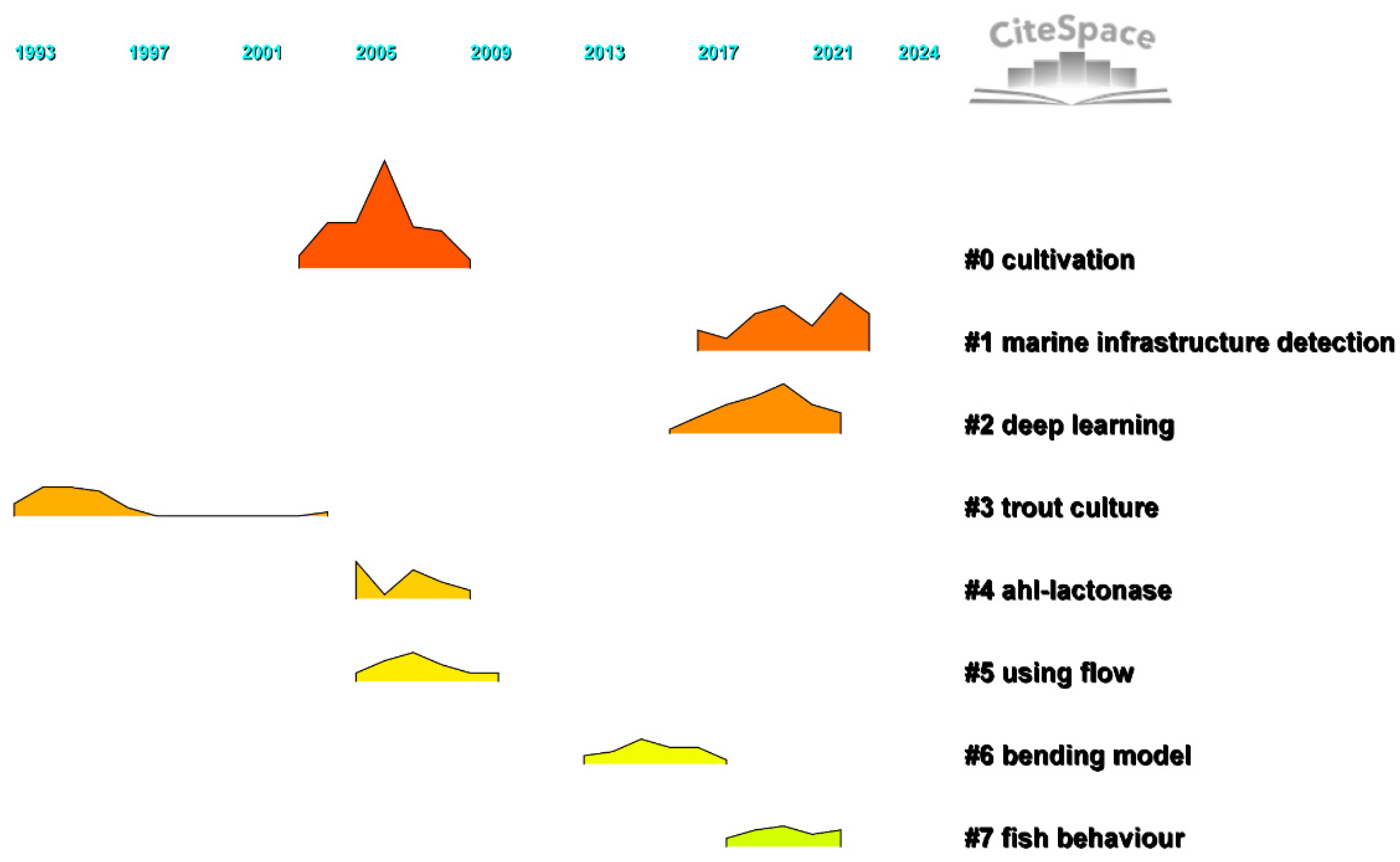 Fishes 10 00088 g010