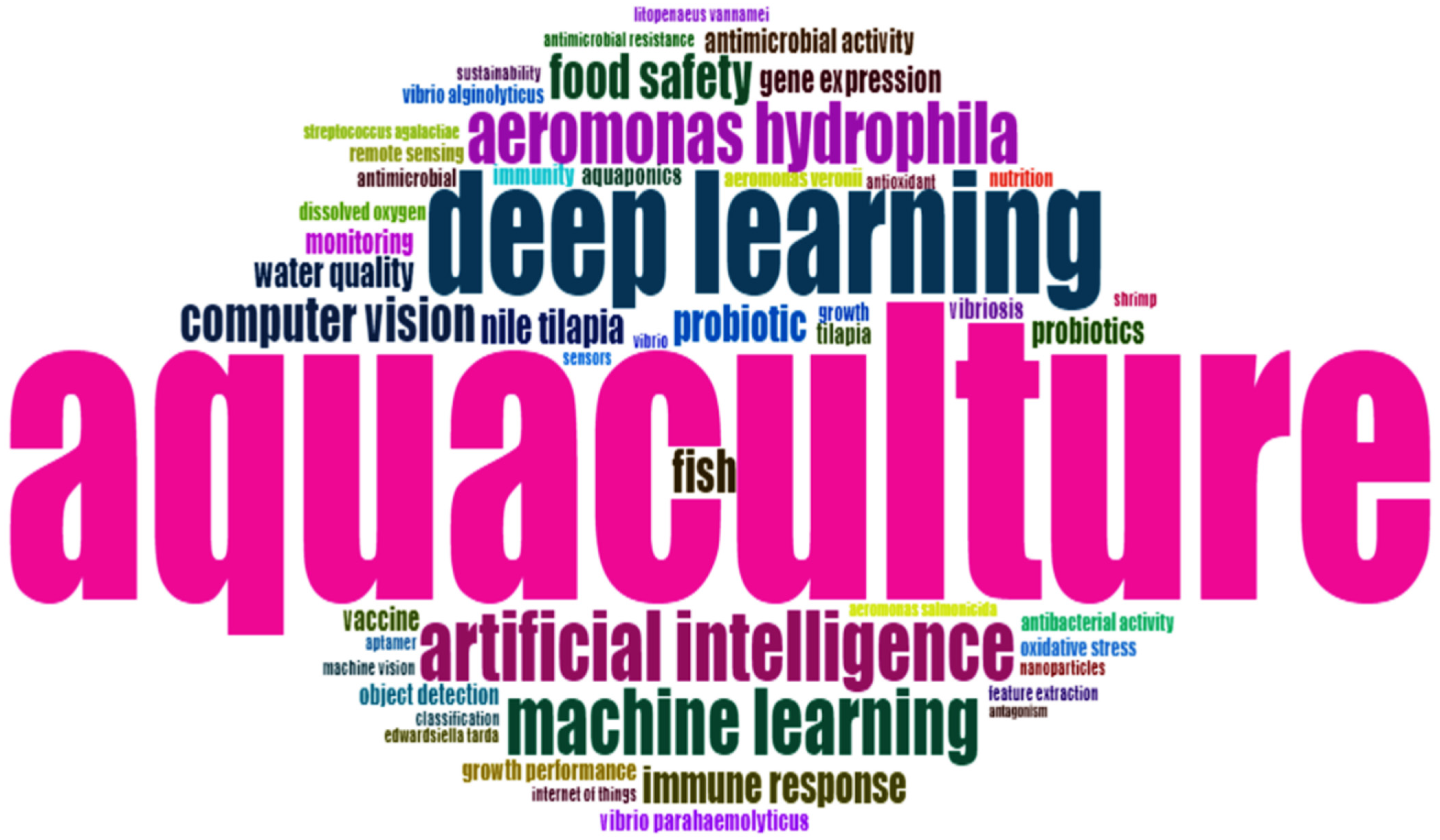 Fishes 10 00088 g011