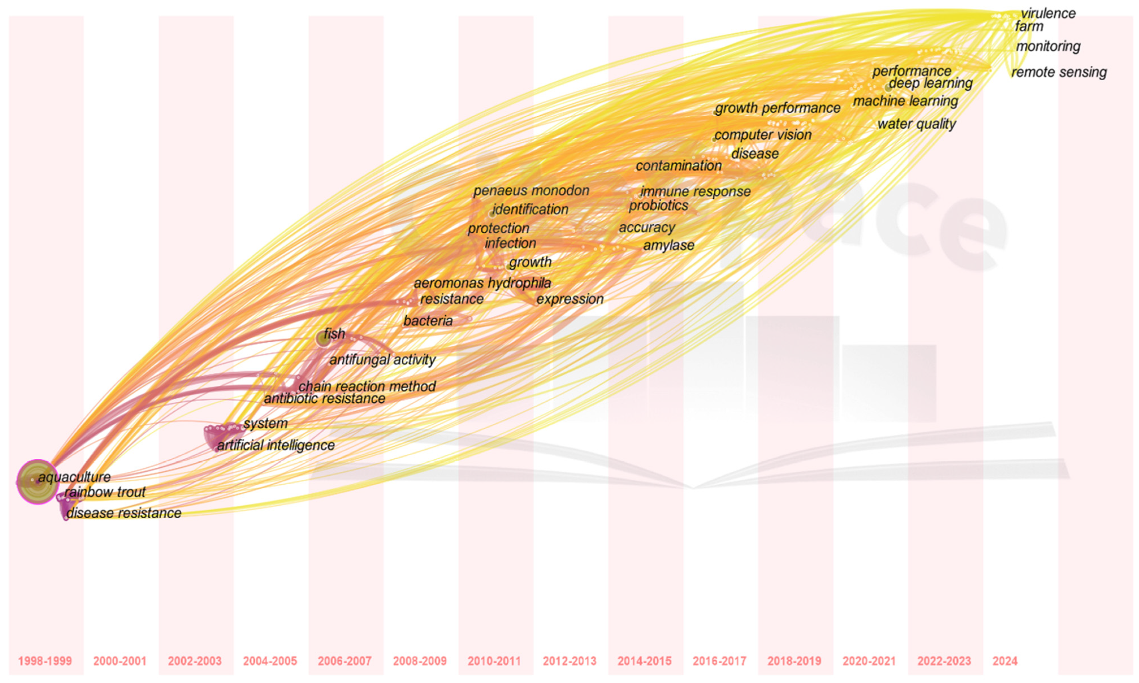Fishes 10 00088 g013