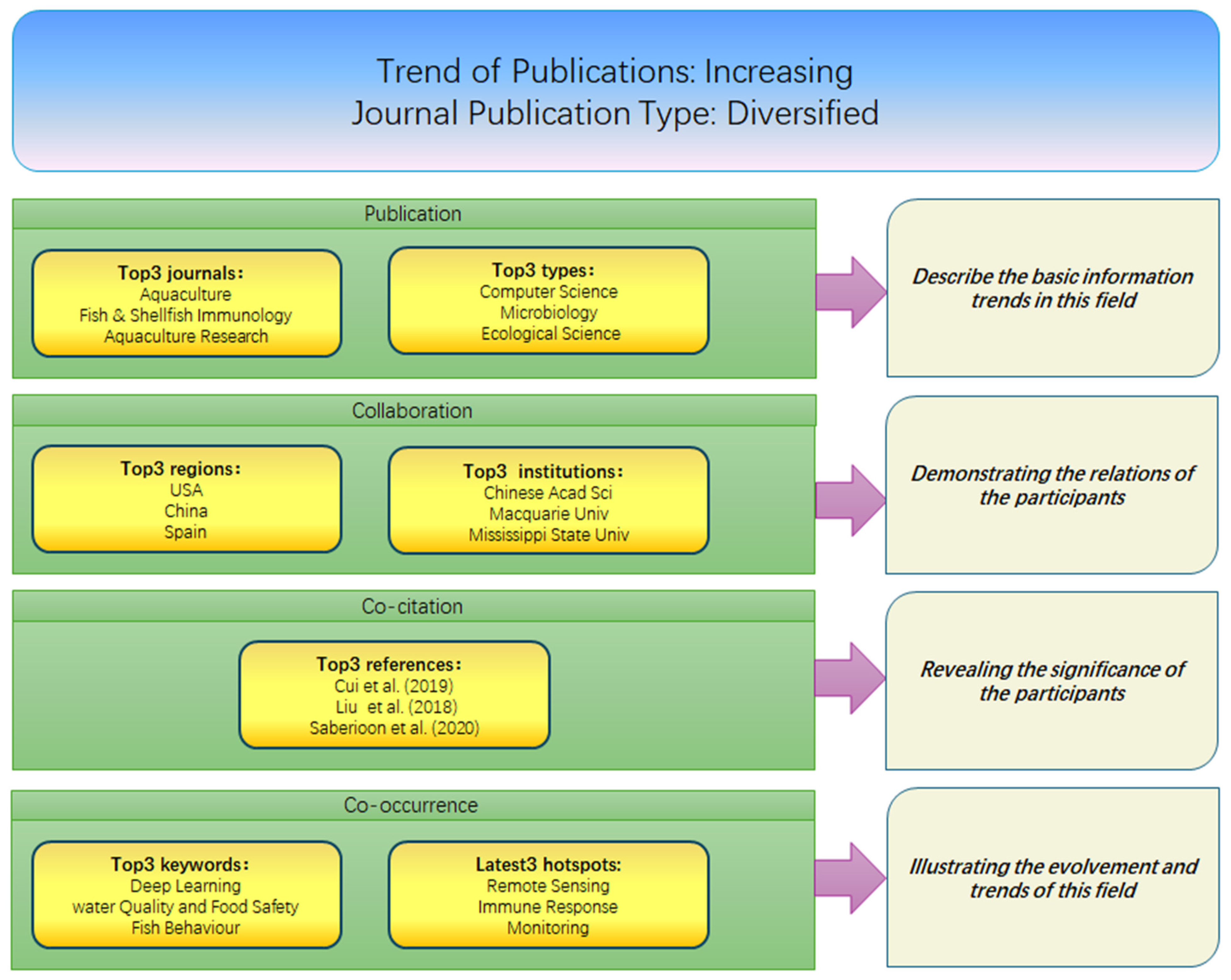 Fishes 10 00088 g014