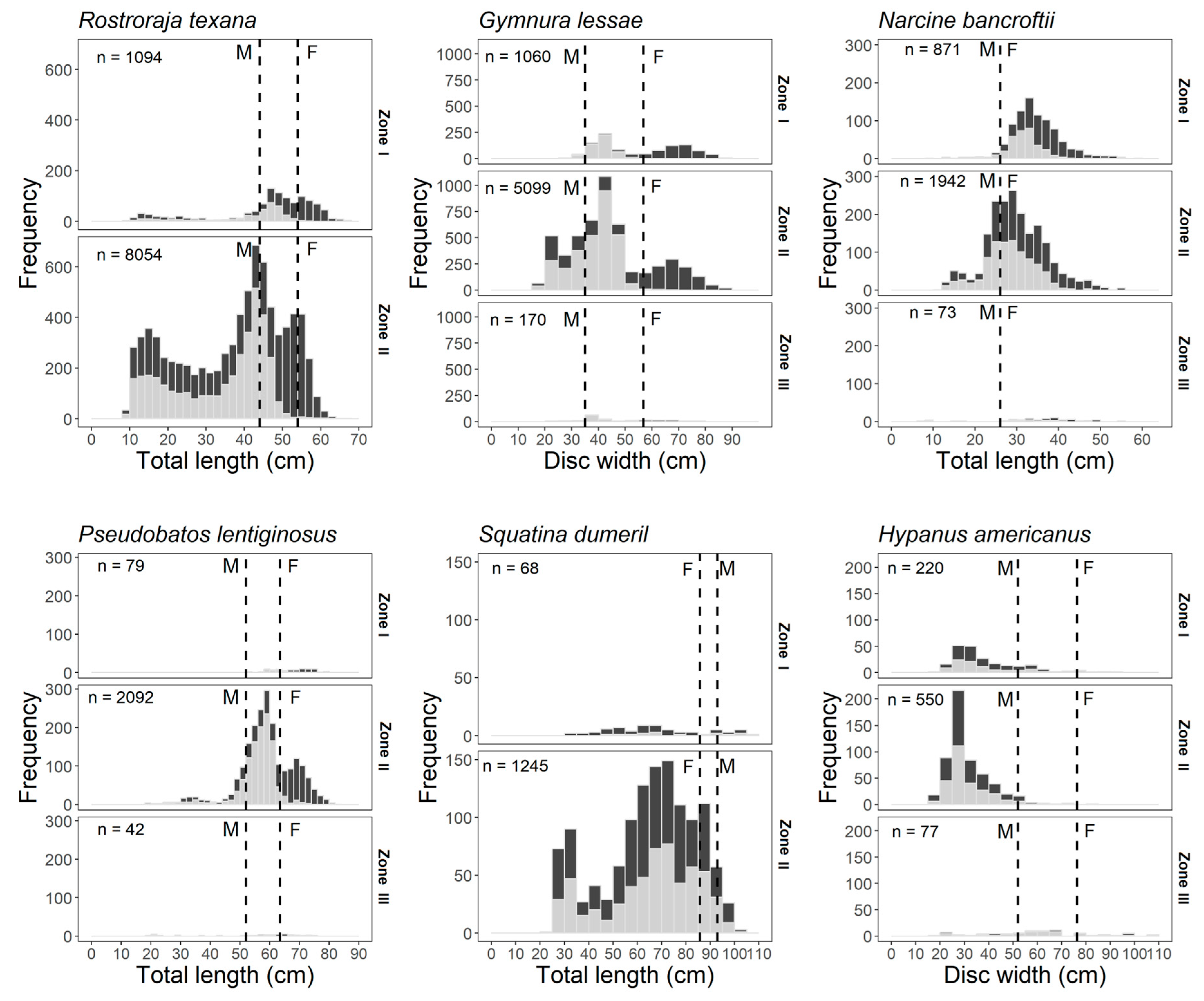 Fishes 10 00091 g003